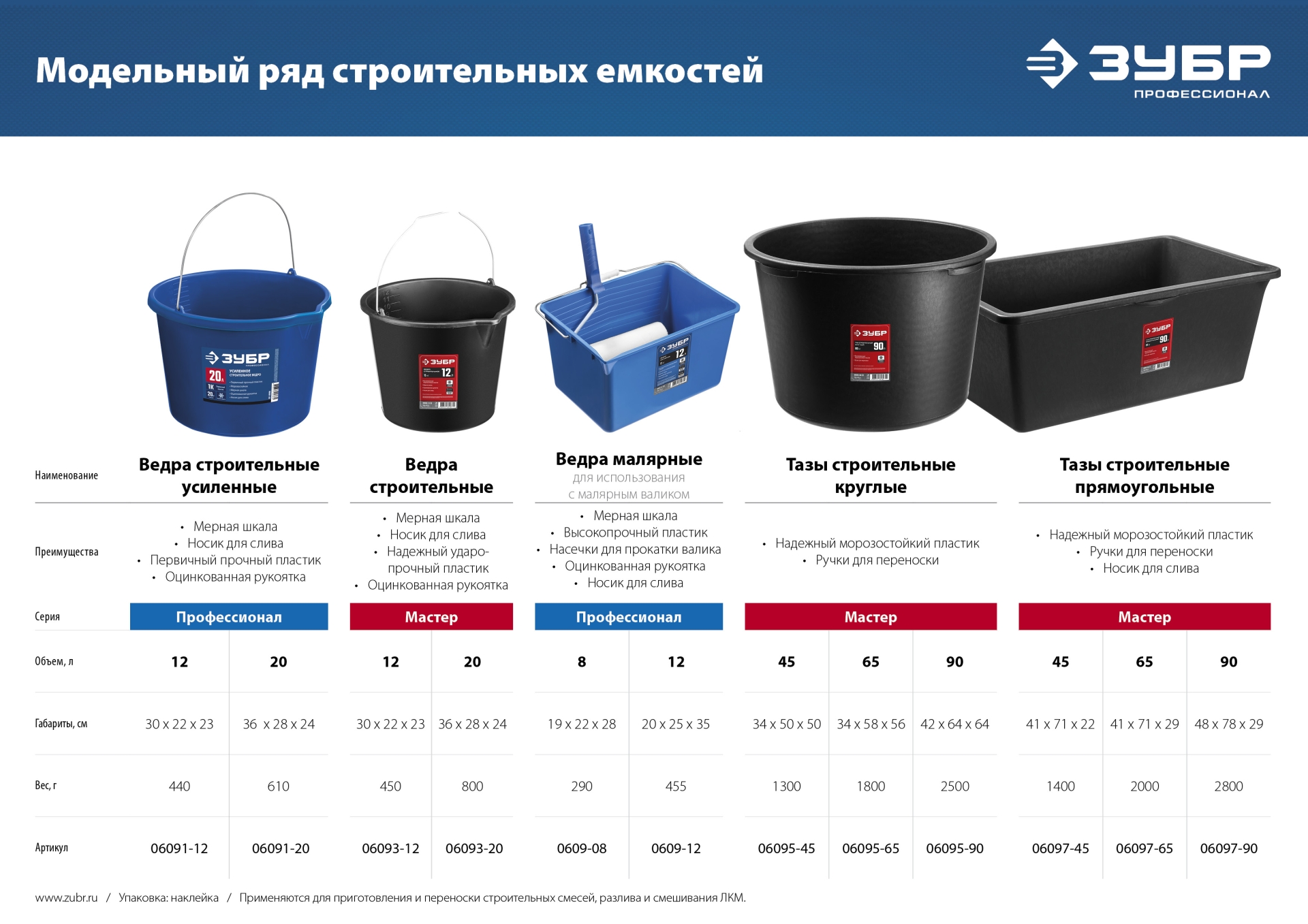 ЗУБР 20 л, первичный высокопрочный пластик, с носиком, усиленное строительное ведро, Профессионал (06091-20) — фото 8