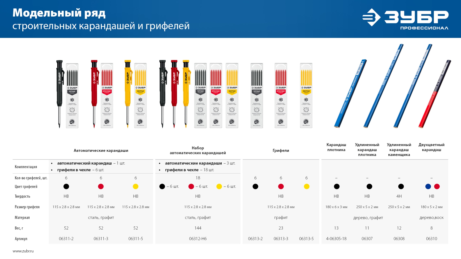 ЗУБР АСК желтый, d 2,8 мм, HB, 6 сменных грифелей, автоматический карандаш (06311-5) — фото 17