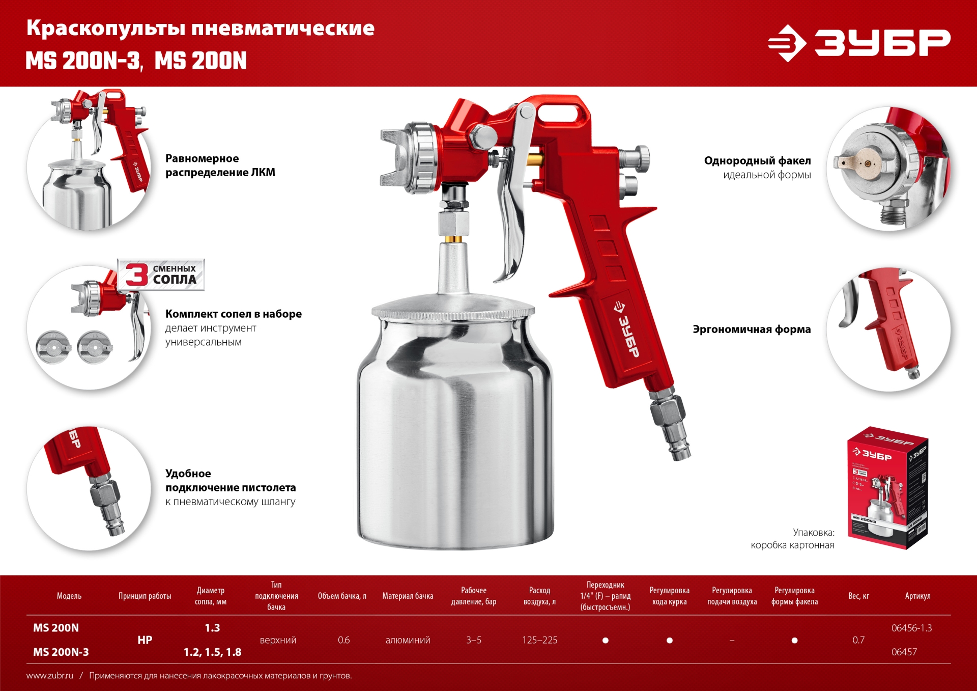 ЗУБР MS 200N-3, 1.2, 1.5, 1.8 мм, пневматический краскопульт с нижним бачком (06457) — фото 8