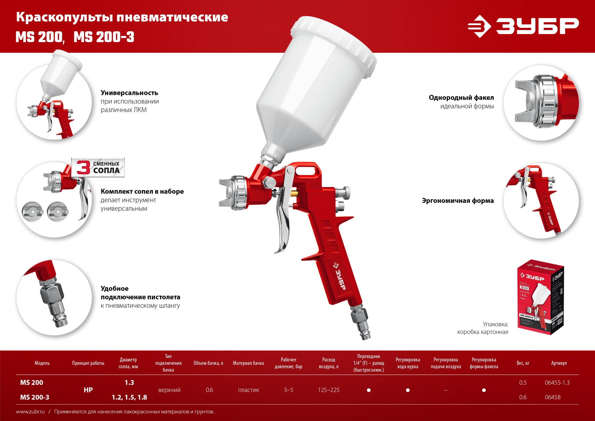 ЗУБР MS 200-3, 1.2, 1.5, 1.8 мм, пневматический краскопульт с верхним бачком (06458) — фото 9