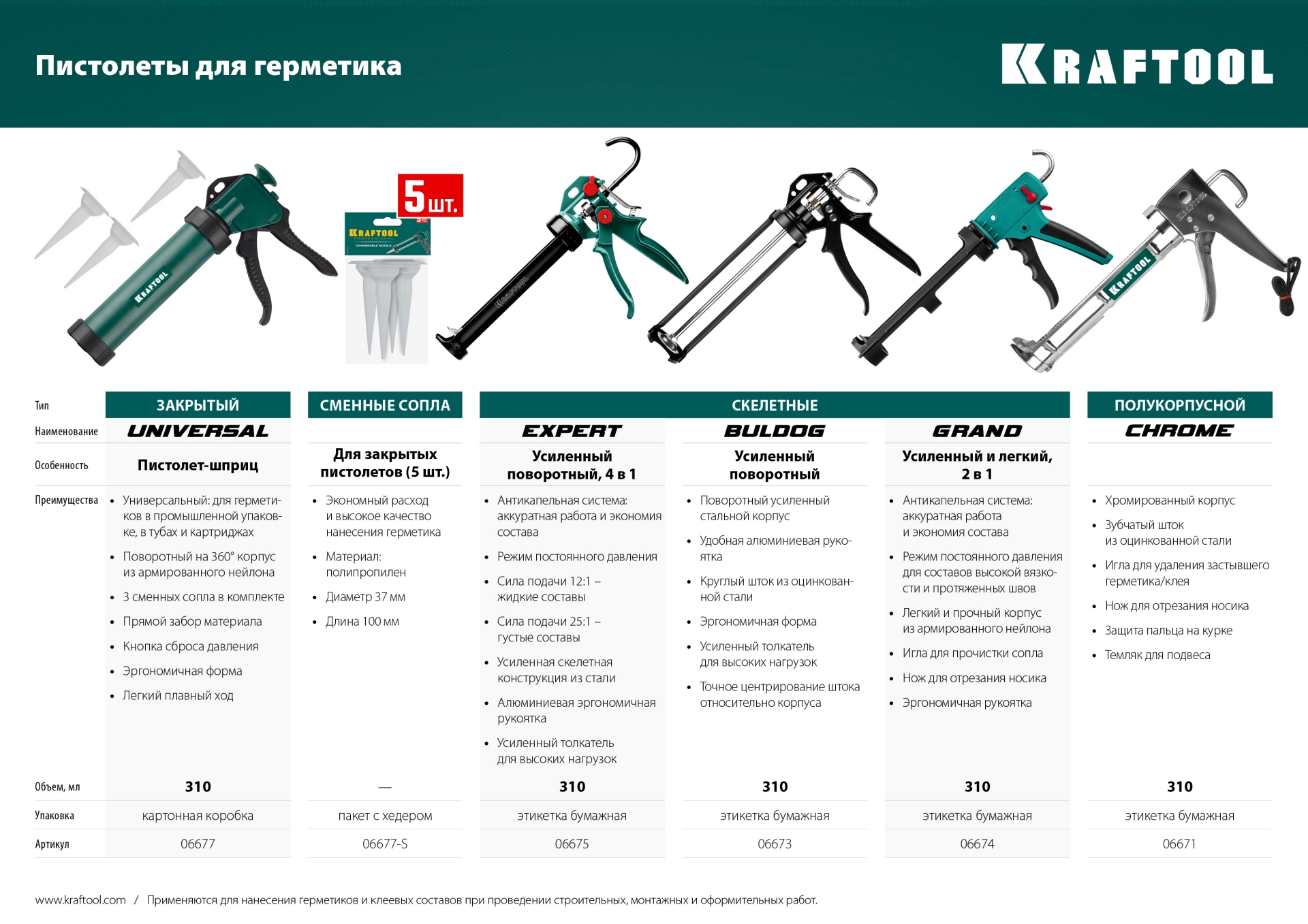KRAFTOOL BULLDOG 320 мл, усиленный cкелетный поворотный пистолет для герметика (06673) — фото 5