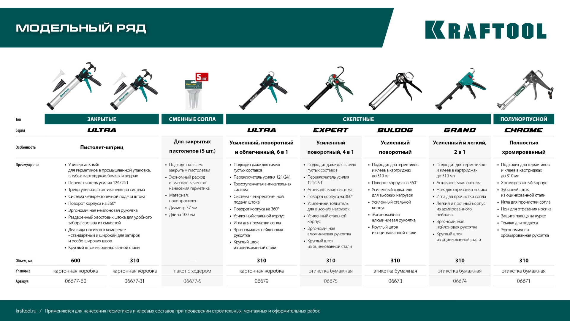 KRAFTOOL ULTRA 600 мл, прямой забор, регулировка силы давления, вариативная антикапельная система, закрытый пистолет для герметика (06677-60) — фото 18