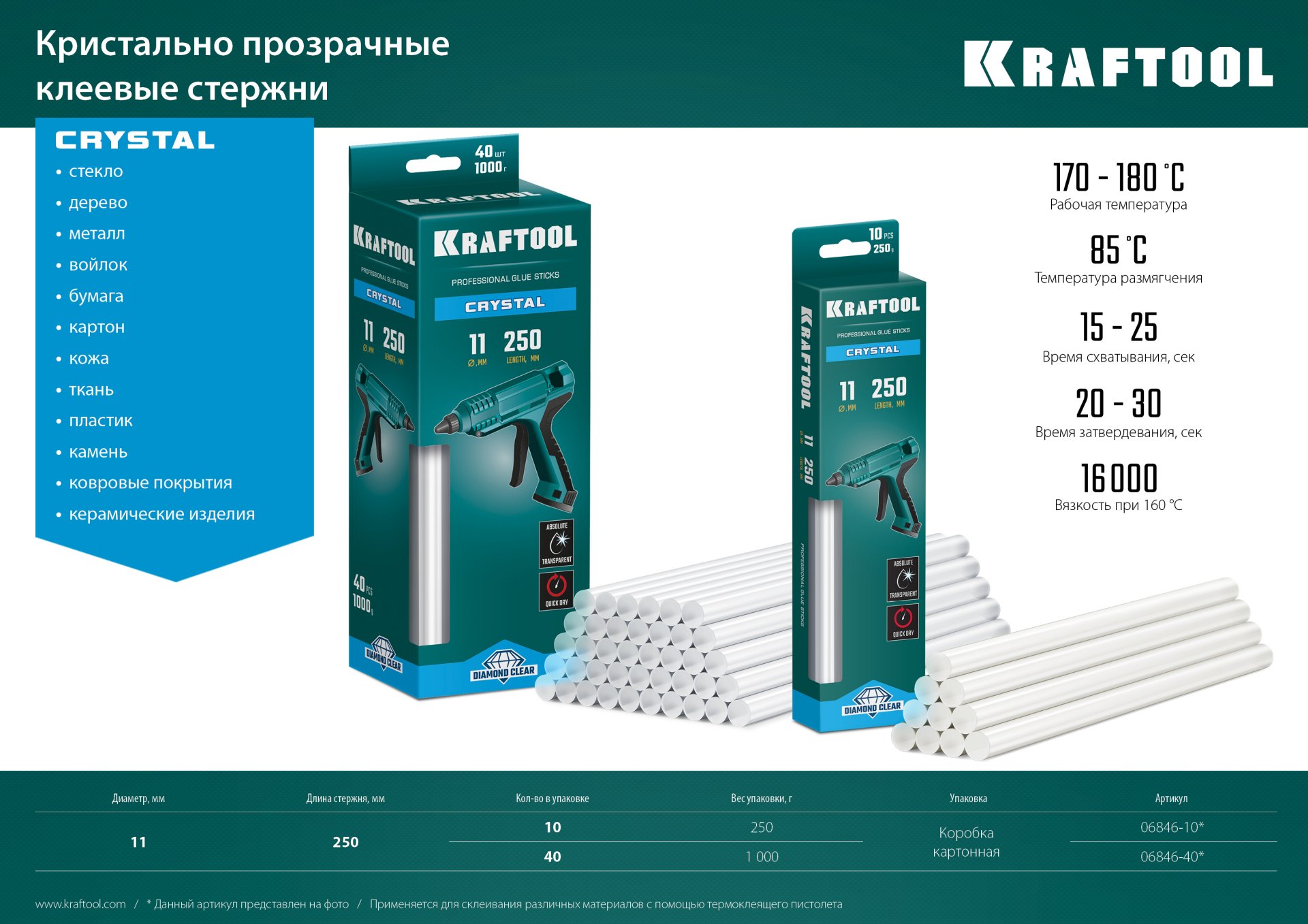 KRAFTOOL Cristal, 11 х 250 мм, 10 шт, кристально прозрачные, клеевые стержни (06846-10) — фото 4