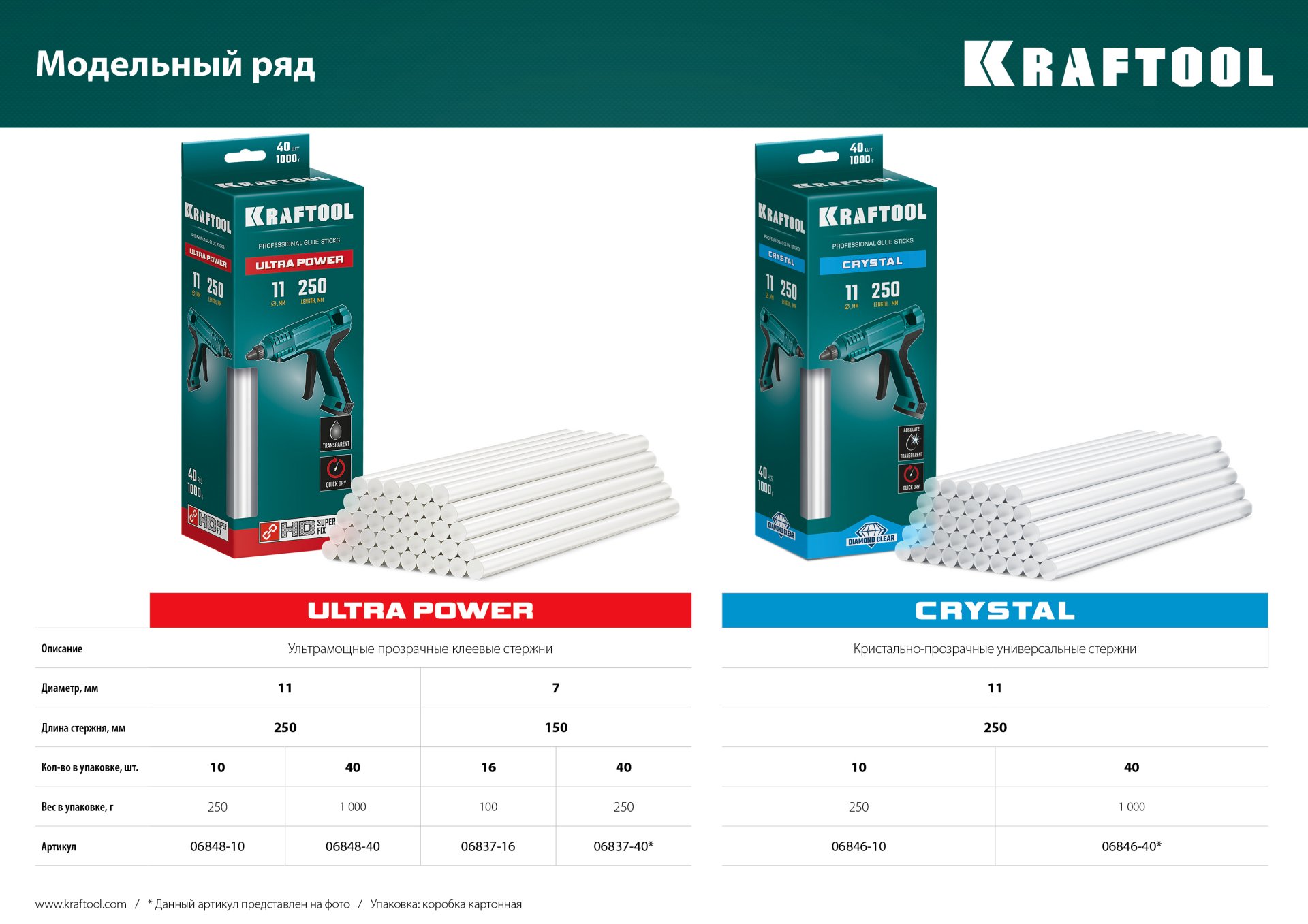 KRAFTOOL Cristal, 11 х 250 мм, 40 шт, кристально прозрачные, клеевые стержни (06846-40) — фото 3