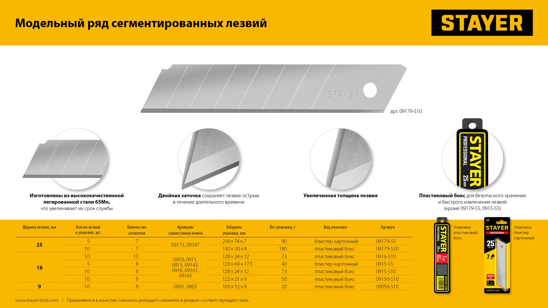 STAYER 18 мм, 10 шт, сегментированные лезвия, Professional (0916-S10) — фото 7