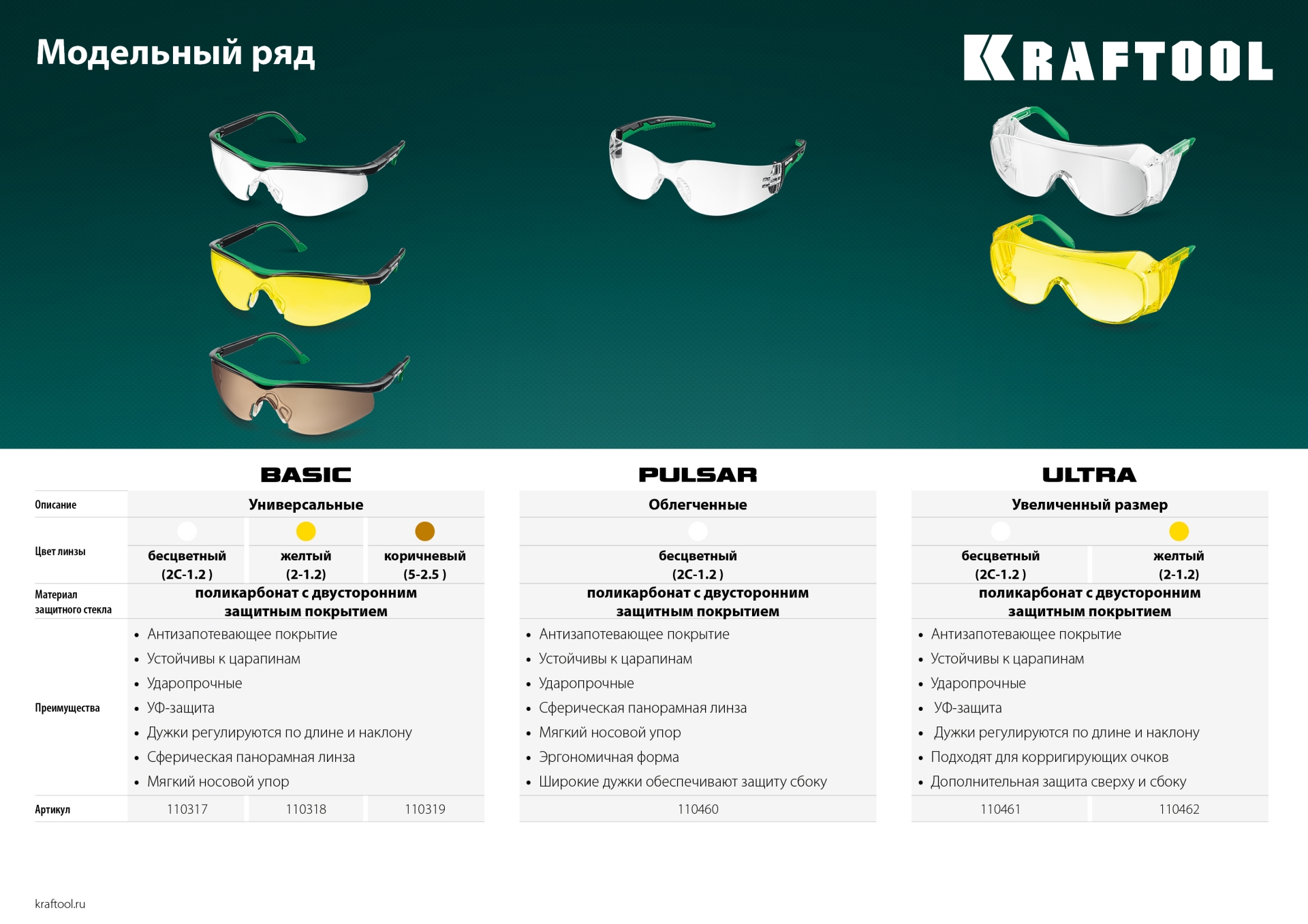 KRAFTOOL ULTRA прозрачные защитные очки, открытые, защита от царапин и запотевания, UV 380, оптический класс 1 (110461) — фото 5
