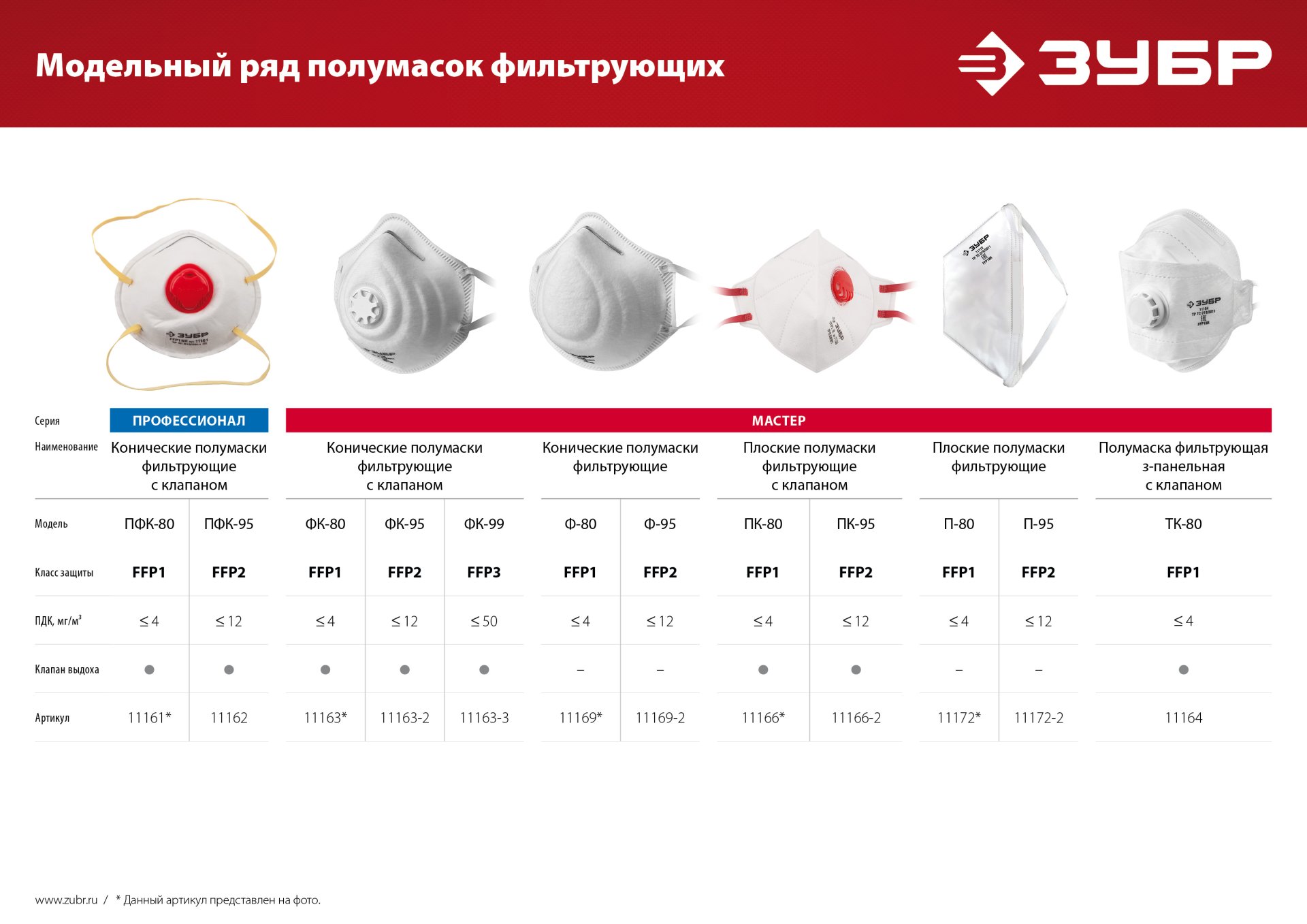 ЗУБР ПФК-80, класс защиты FFP1, коническая, фильтрующая полумаска с клапаном выдоха (11161) — фото 4