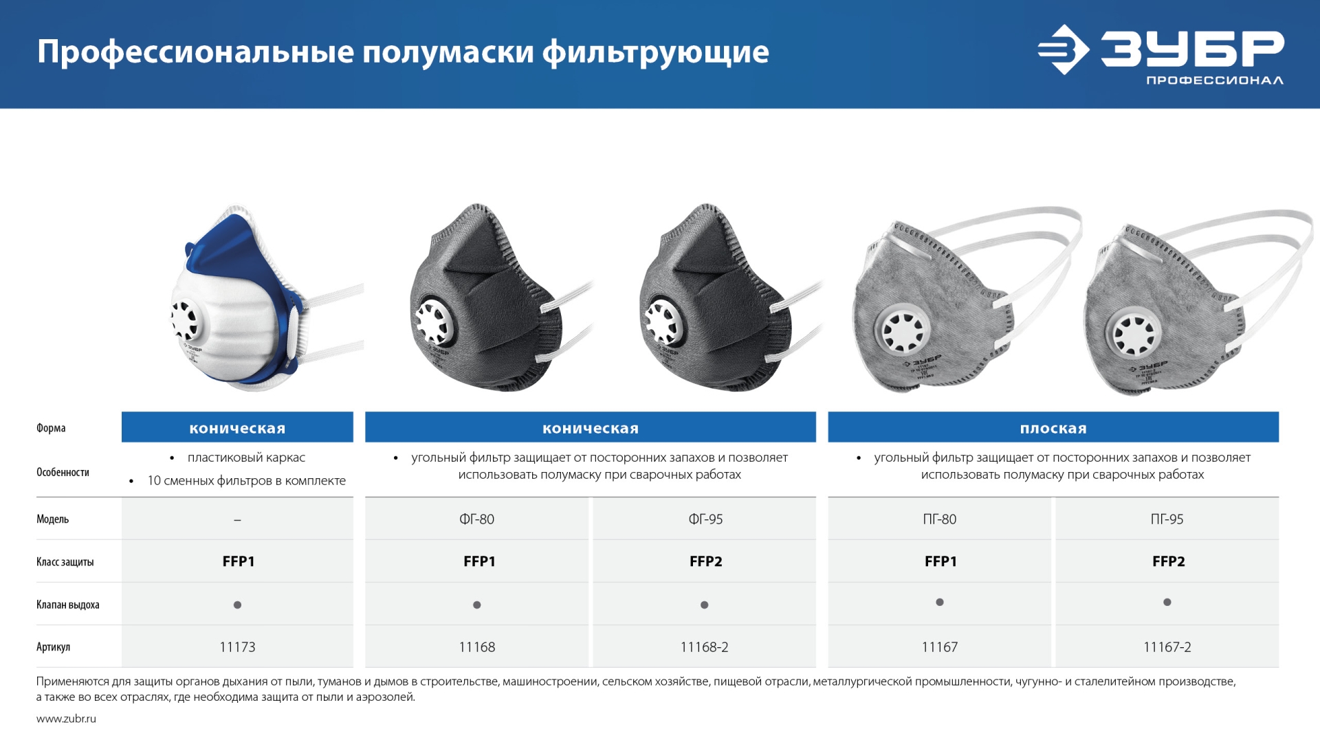 ЗУБР ПГ-80, класс защиты FFP1, плоская, с угольным слоем, фильтрующая полумаска с клапаном выдоха, Профессионал (11167) — фото 8