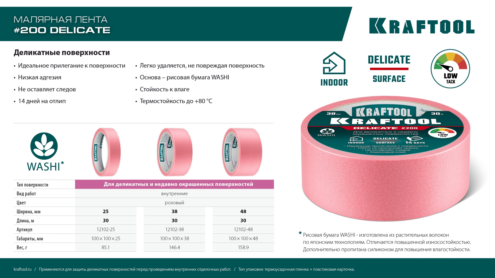 KRAFTOOL #200 Delicate 25 мм х 30 м, для деликатных и недавно окрашенных поверхностей, малярная лента (12102-25) — фото 10