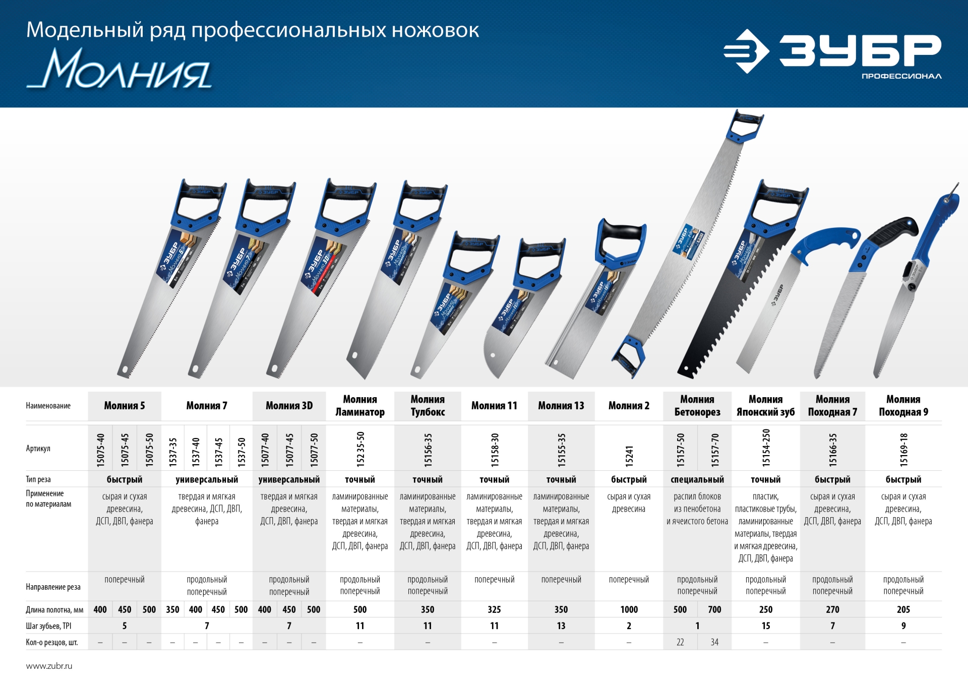 ЗУБР Молния-3D, 500 мм, 7TPI, универсальная ножовка, Профессионал (15077-50) — фото 7