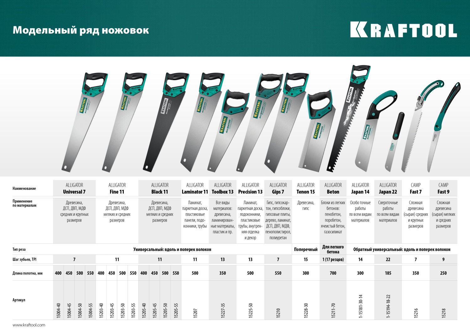 KRAFTOOL Alligator Toolbox 13, 350 мм, ножовка по дереву (15227-35) — фото 8