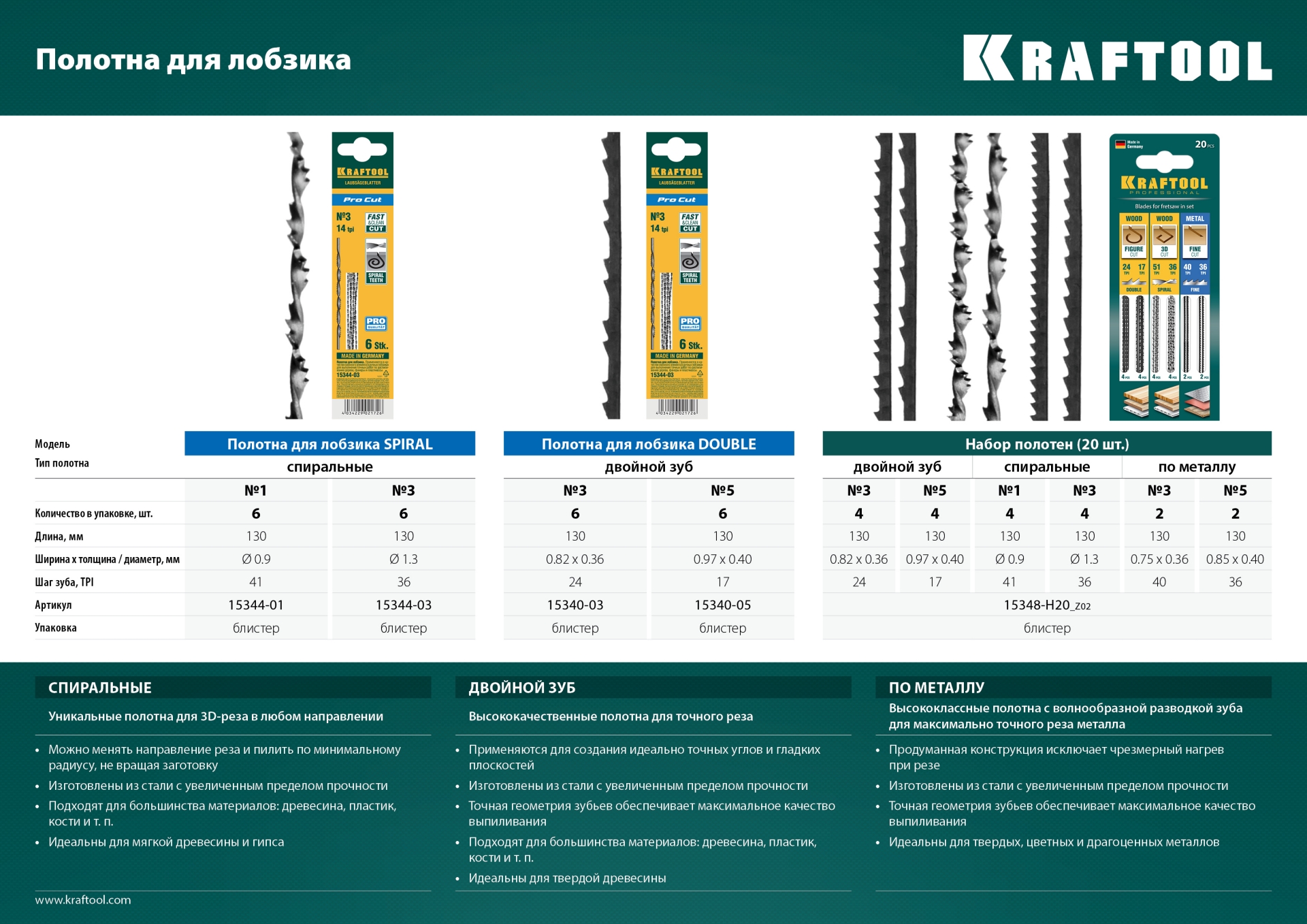 KRAFTOOL Pro Cut, 130 мм, 6 шт, полотна для лобзика (15340-05) — фото 4