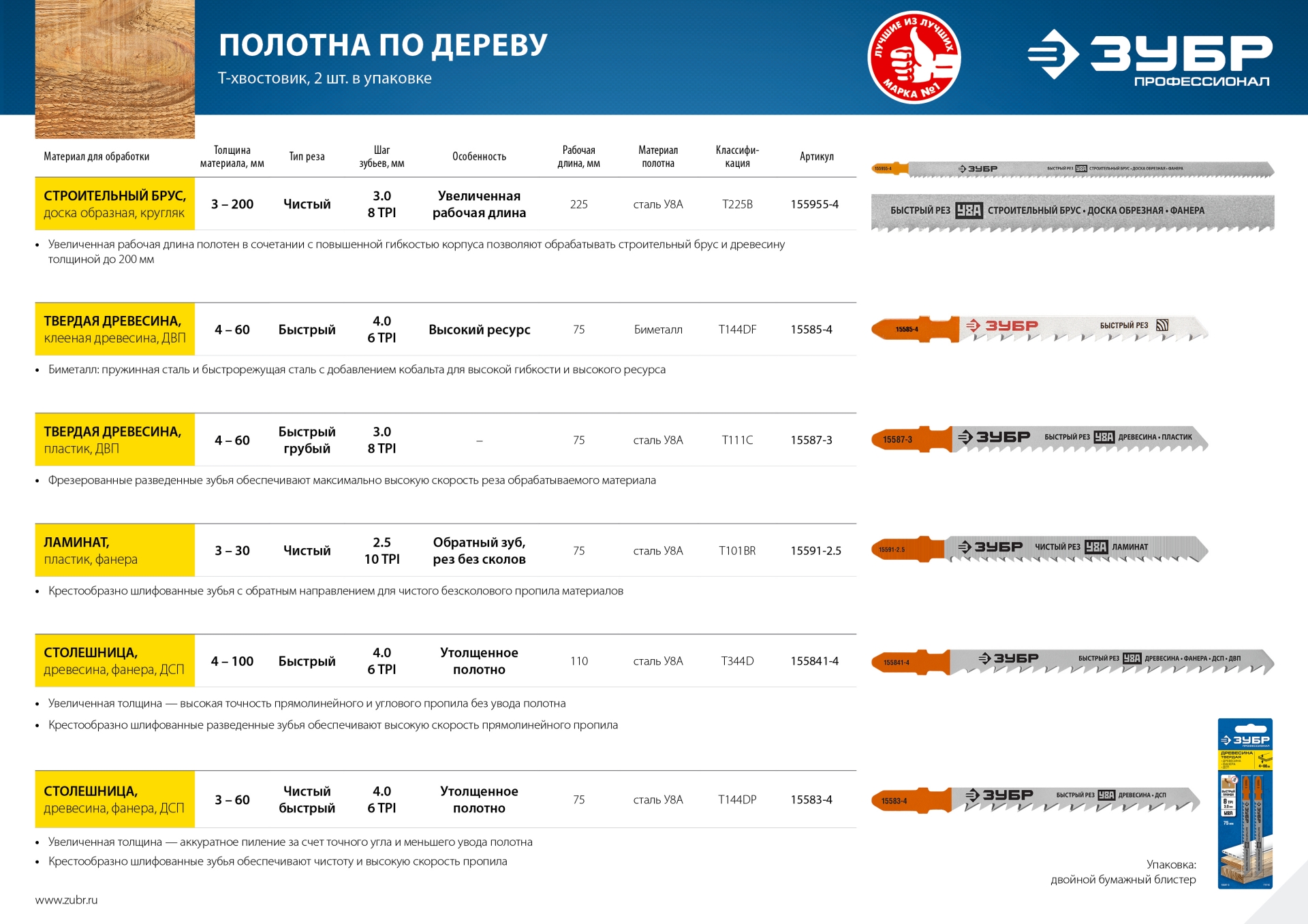 ЗУБР T144DF, Т- хвост., шаг зуба 4 мм (6TPI), раб. длина 75 мм, Би-металл сталь, 2 шт, полотна для лобзика (15585-4) — фото 4