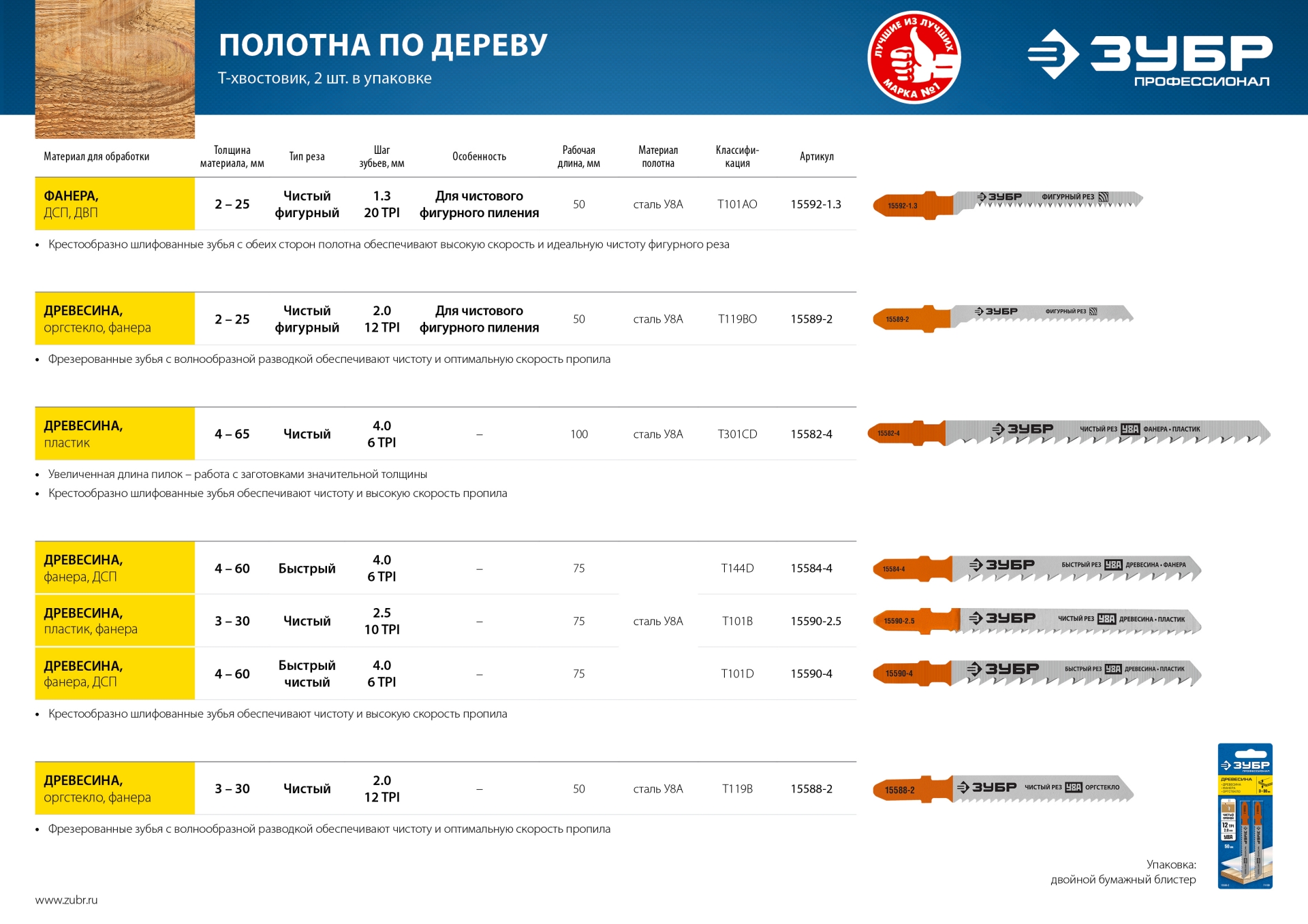 ЗУБР T119BO, T-хвост., У8А сталь, фигурный рез по дереву, шаг зуба 2 мм, раб. длина 50 мм, 2 шт, полотна для лобзика, Профессионал (15589-2) — фото 4