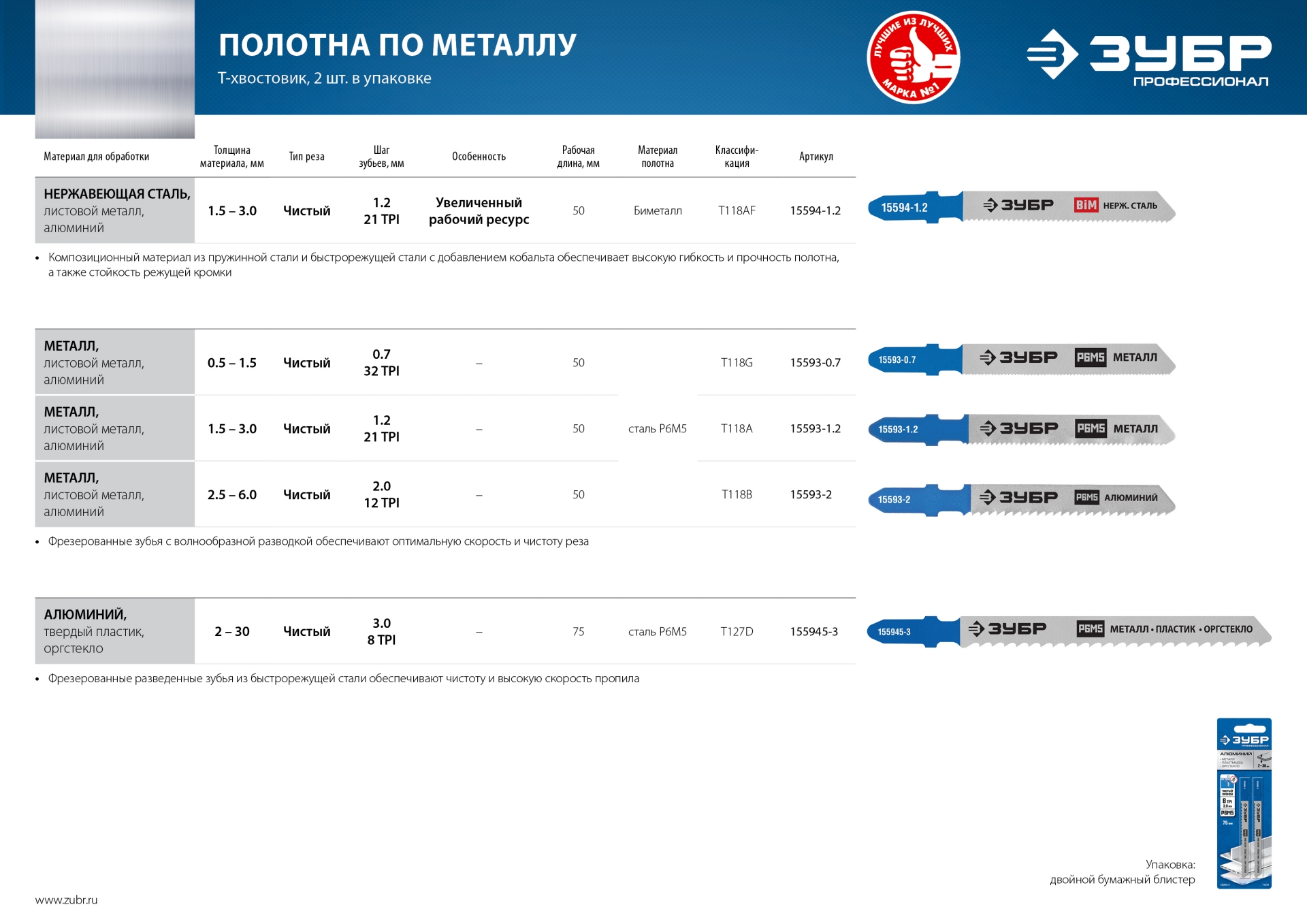 ЗУБР T127D, T-хвост., Р6М5 сталь, по алюминию и цветным металлам, шаг зуба 3 мм (8TPI), раб. длина 75 мм, 2 шт, полотна для лобзика (155945-3) — фото 4