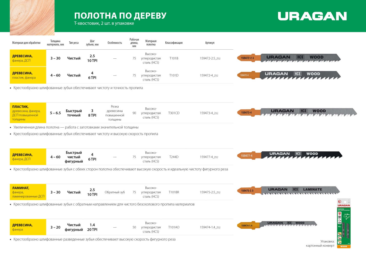 URAGAN T101AO, T-хвост., фигурный рез, шаг 1.3 мм, 50 мм, 2 шт, полотна для лобзика (159474-1.4) — фото 4