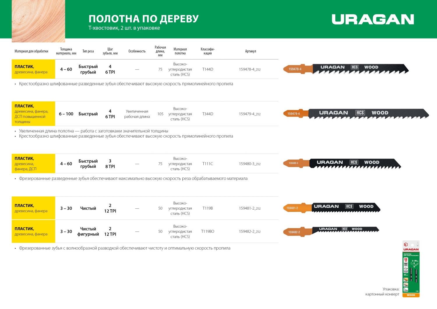URAGAN T344D, T-хвост., быстрый рез, HCS, шаг 4 мм, 100 мм, 2 шт, полотна для лобзика (159479-4) — фото 4