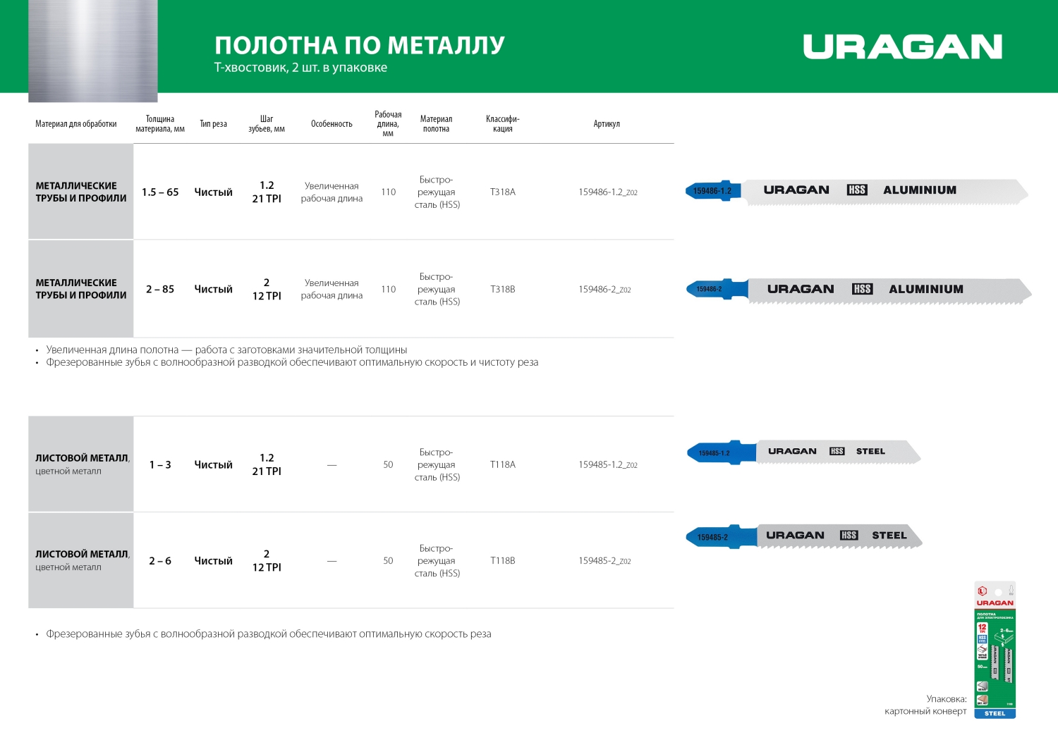 URAGAN T318B, T-хвост., по металлу, HSS, шаг 1.8 мм, 106 мм, 2 шт, полотна для лобзика (159486-2) — фото 4