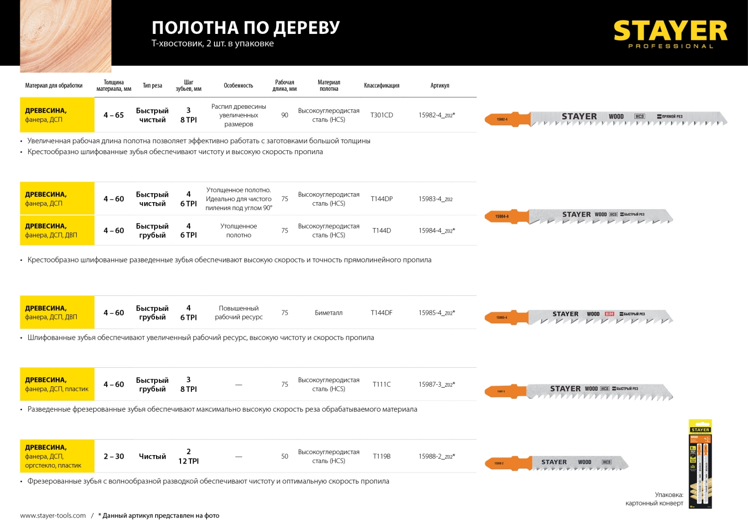 STAYER T301CD, T-хвост., HCS сталь, по дереву, шаг зуба 3 мм (6TPI), раб. длина 90 мм, 2 шт, полотна для лобзика, Professional (15982-4) — фото 5