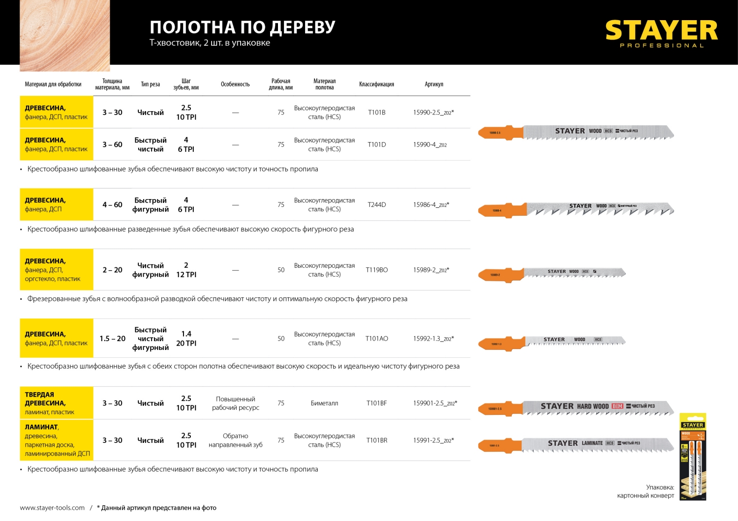 STAYER T244D, 2 шт, 75 мм / 4 мм, T-хвост., HCS сталь, фигурный рез по дереву/ДСП, полотна для лобзика, Professional (15986-4) — фото 4