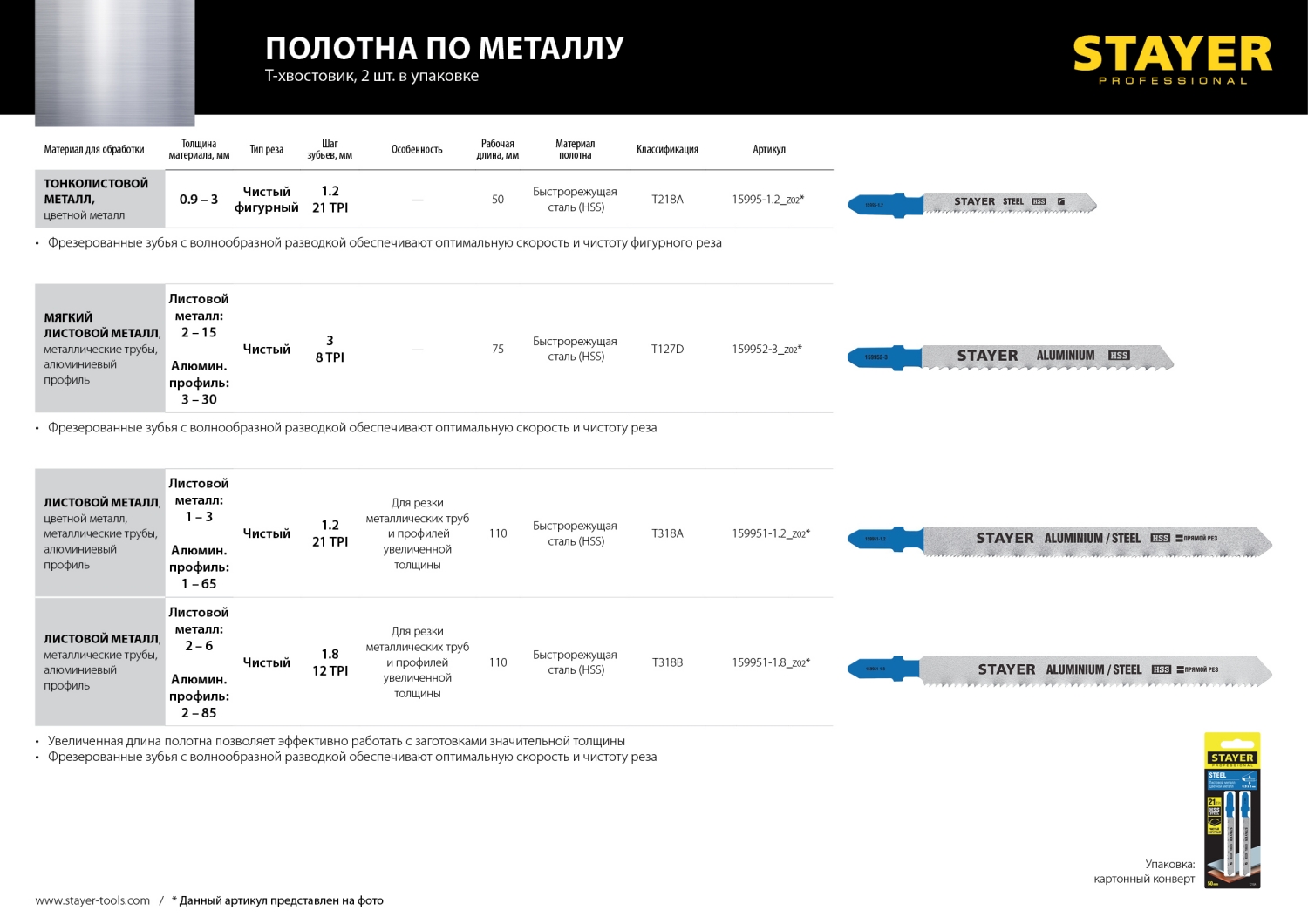 STAYER T318A, 2 шт, 110 мм / 1.2 мм, T-хвост., HSS сталь, по металлу 1-3 мм, по алюмин. профилям до 65 мм, полотна для лобзика (159951-1.2) — фото 4