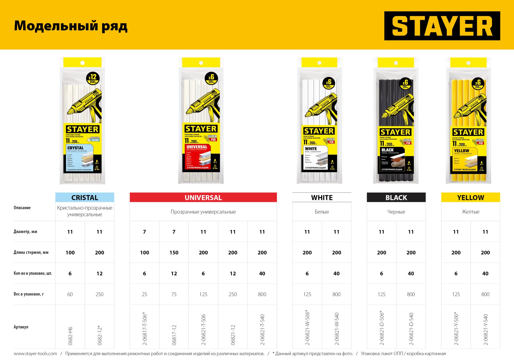 STAYER Yellow, жёлтые, 11 х 200 мм, 6 шт, клеевые стержни, Professional (2-06821-Y-S06) — фото 3