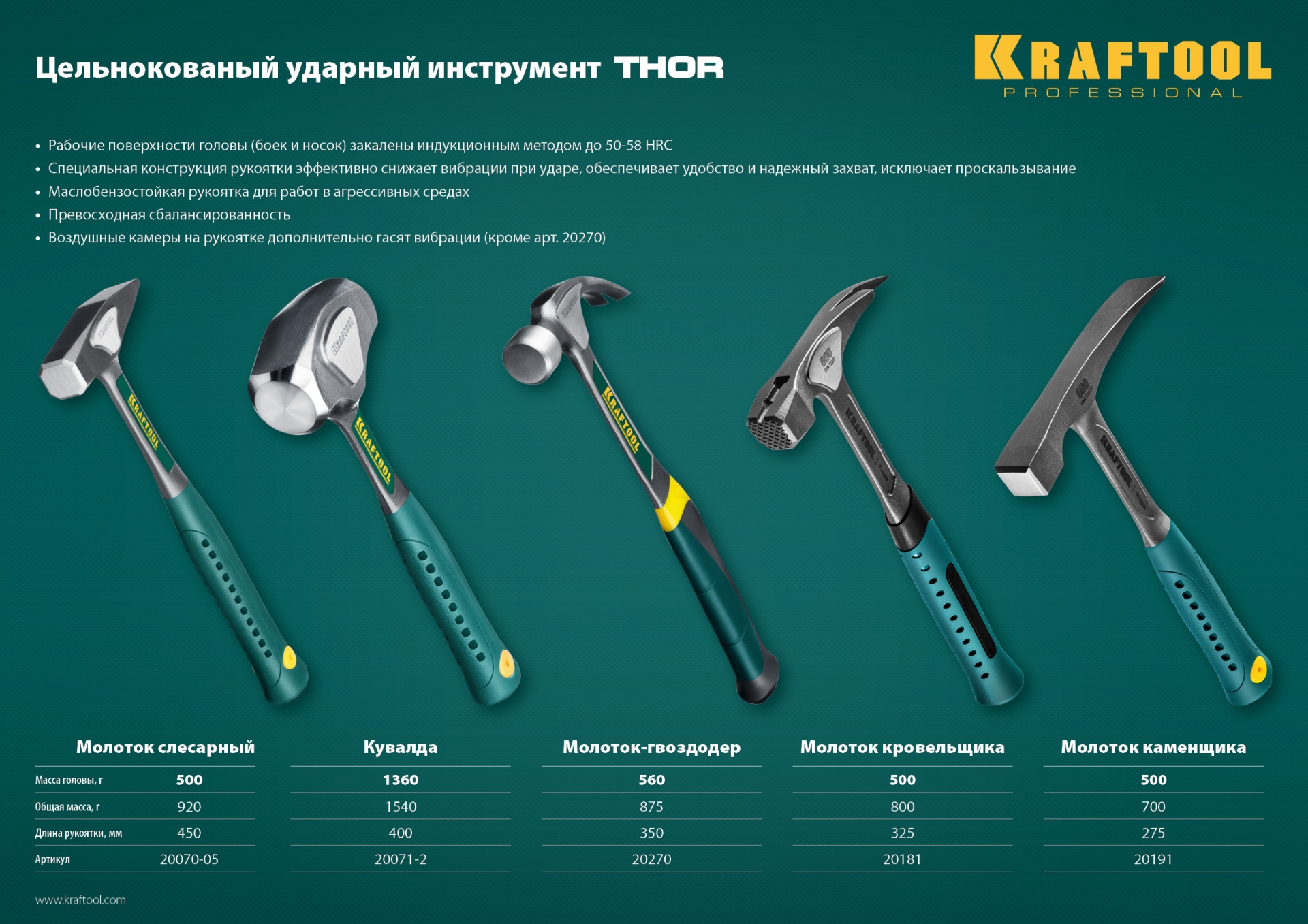 KRAFTOOL Thor, 500 г, цельнокованый слесарный молоток (20070-05) — фото 8