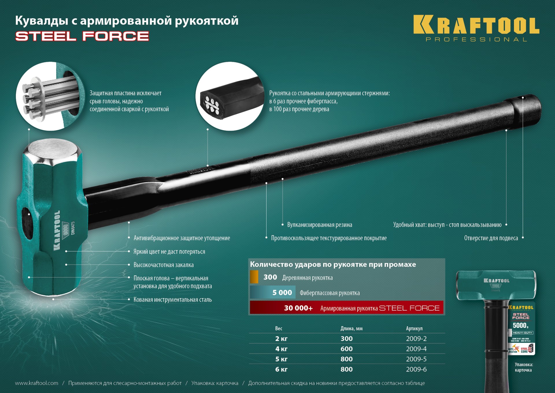 KRAFTOOL Steel FORCE, 6 кг, кувалда со стальной удлинённой обрезиненной рукояткой (2009-6) — фото 10