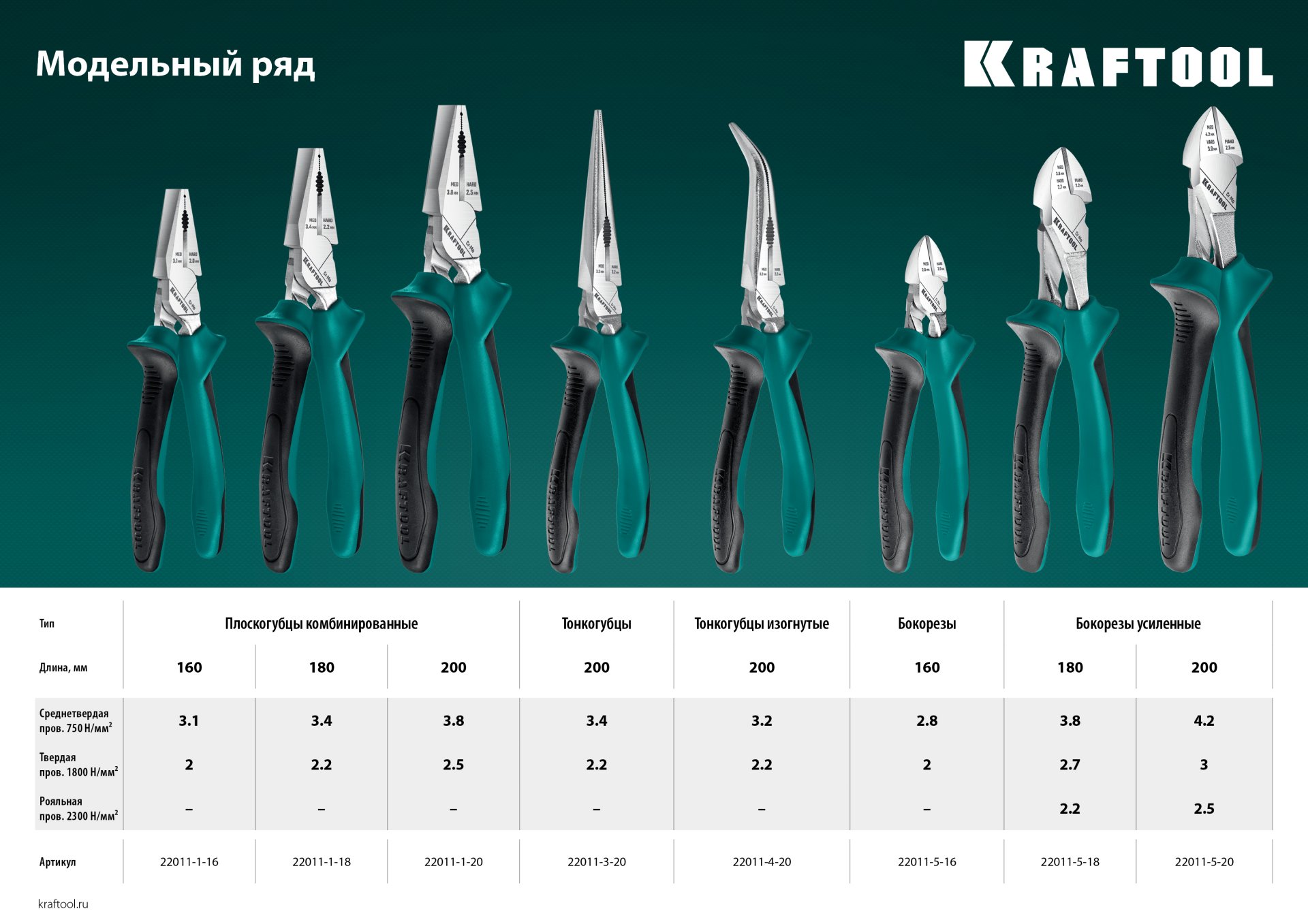 KRAFTOOL KraftMax, 180 мм, комбинированные плоскогубцы с эксцентриковым шарниром (22011-1-18) — фото 11