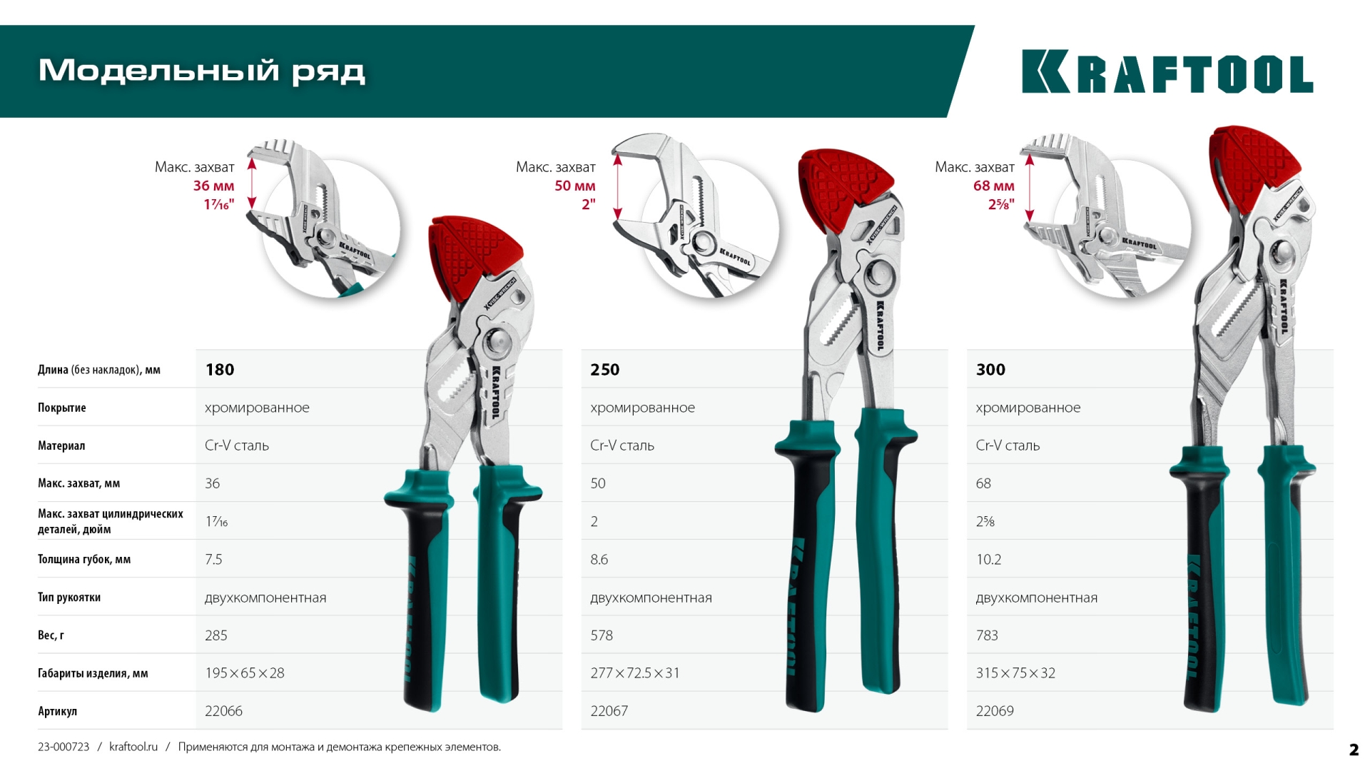 KRAFTOOL Vise-Wrench X, 250 мм, клещи переставные-гаечный ключ (22067) — фото 16