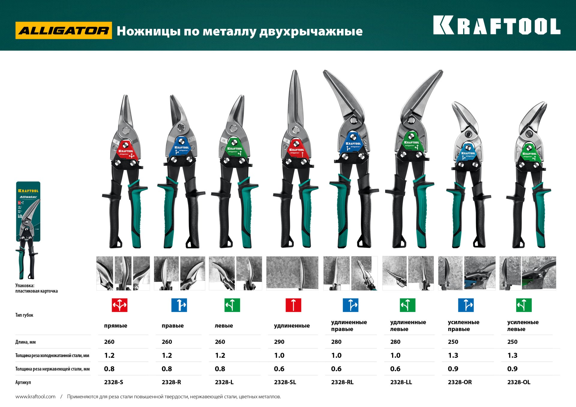 KRAFTOOL Alligator, 250 мм, правые усиленные ножницы по металлу с выносом (2328-OR) — фото 12