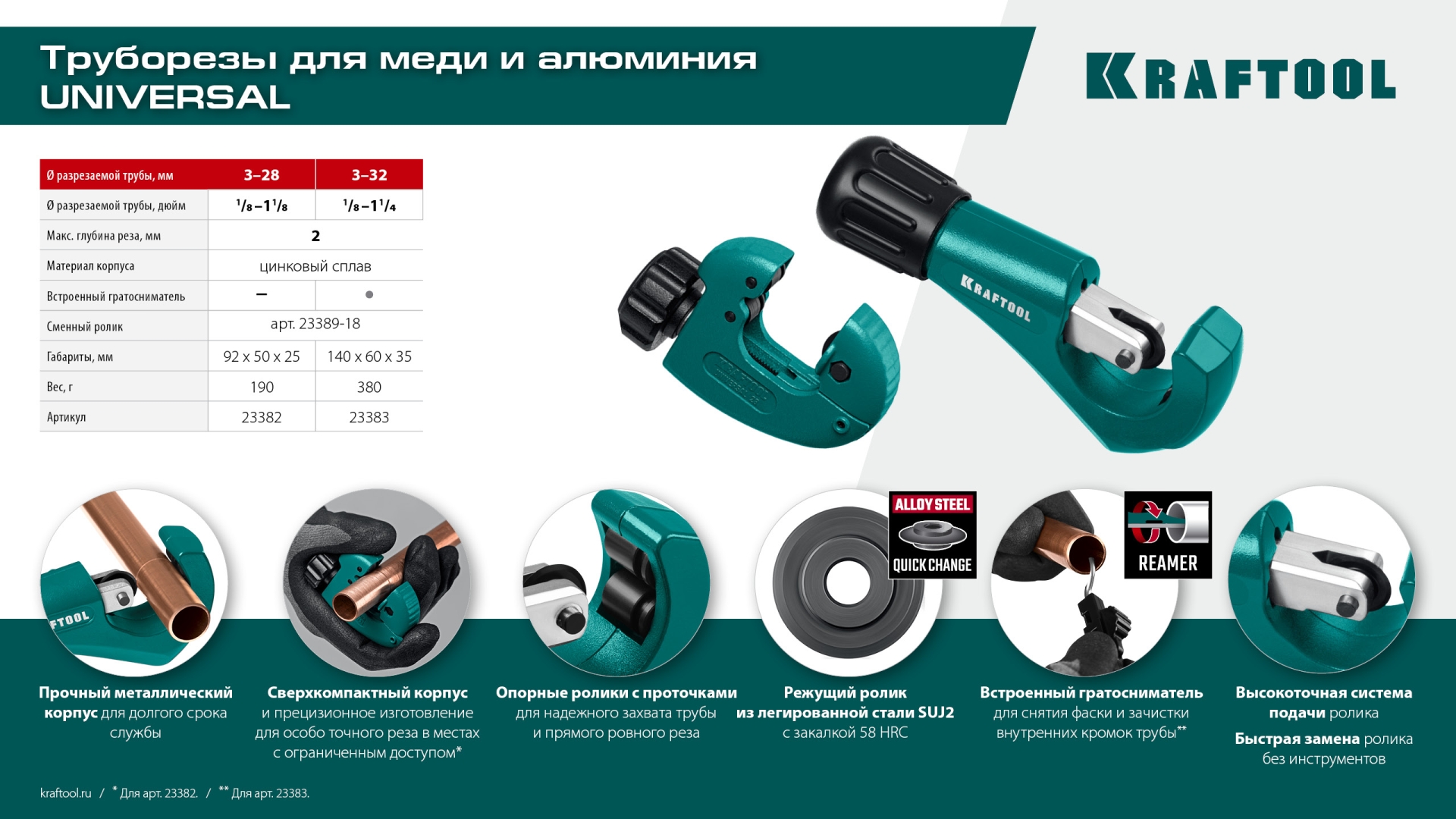 KRAFTOOL Universal-28, 3 - 28 мм, труборез для меди и алюминия (23382) — фото 11