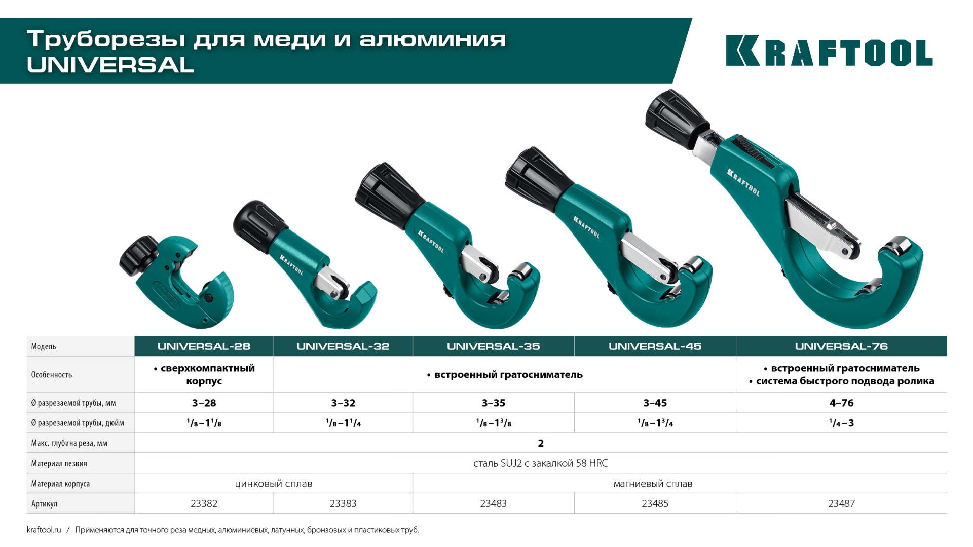 KRAFTOOL Universal-45, 3 - 45 мм, труборез для меди и алюминия (23485) — фото 12