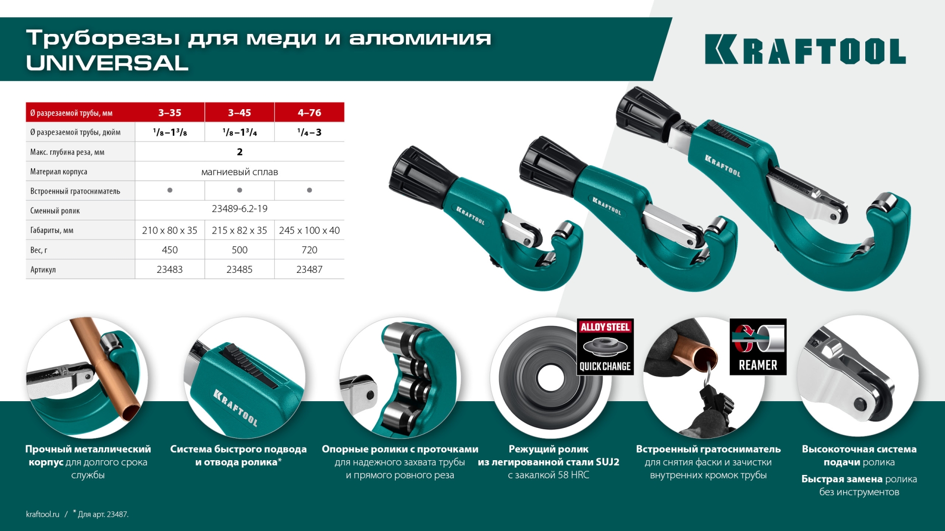 KRAFTOOL Universal-76, 6-76 мм, труборез для меди и алюминия (23487) — фото 13