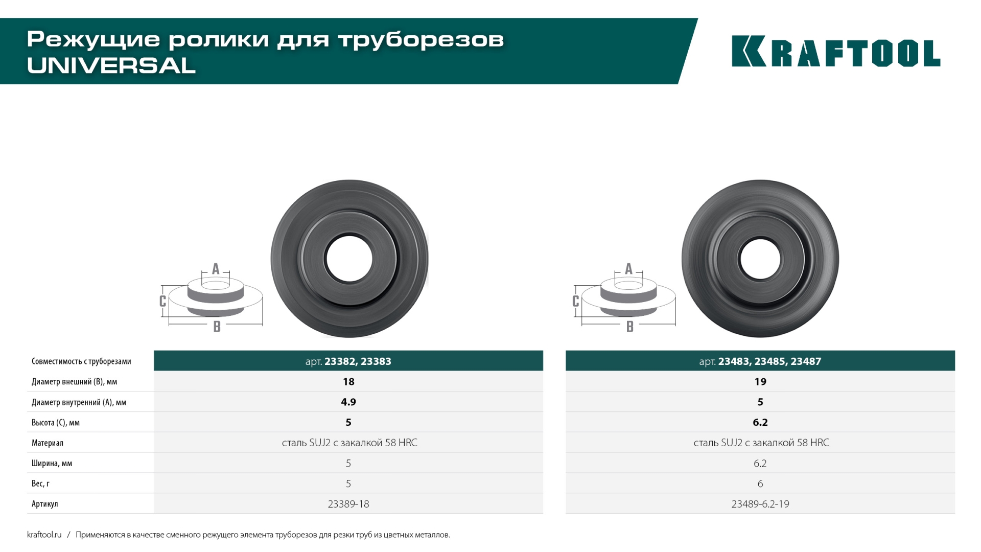 KRAFTOOL режущий ролик для труборезов Universal-30, 38, 76 (арт. 23382, 23383, 2387) (23489-6.2-19) — фото 3