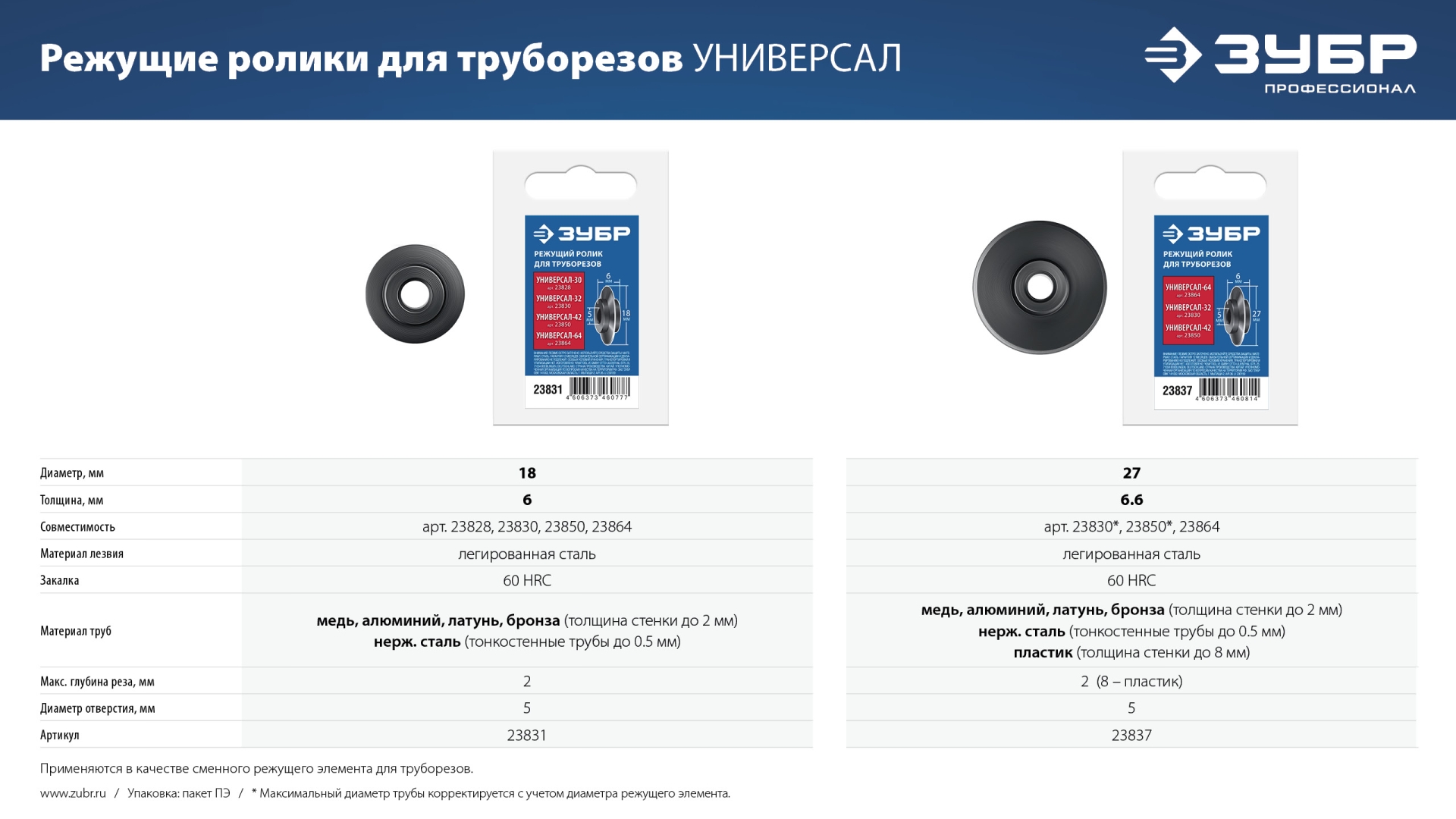 ЗУБР Универсал-30/32/42/64, режущий ролик для трубореза (для арт. 23828, 23830, 23850, 23864) (23831) — фото 3