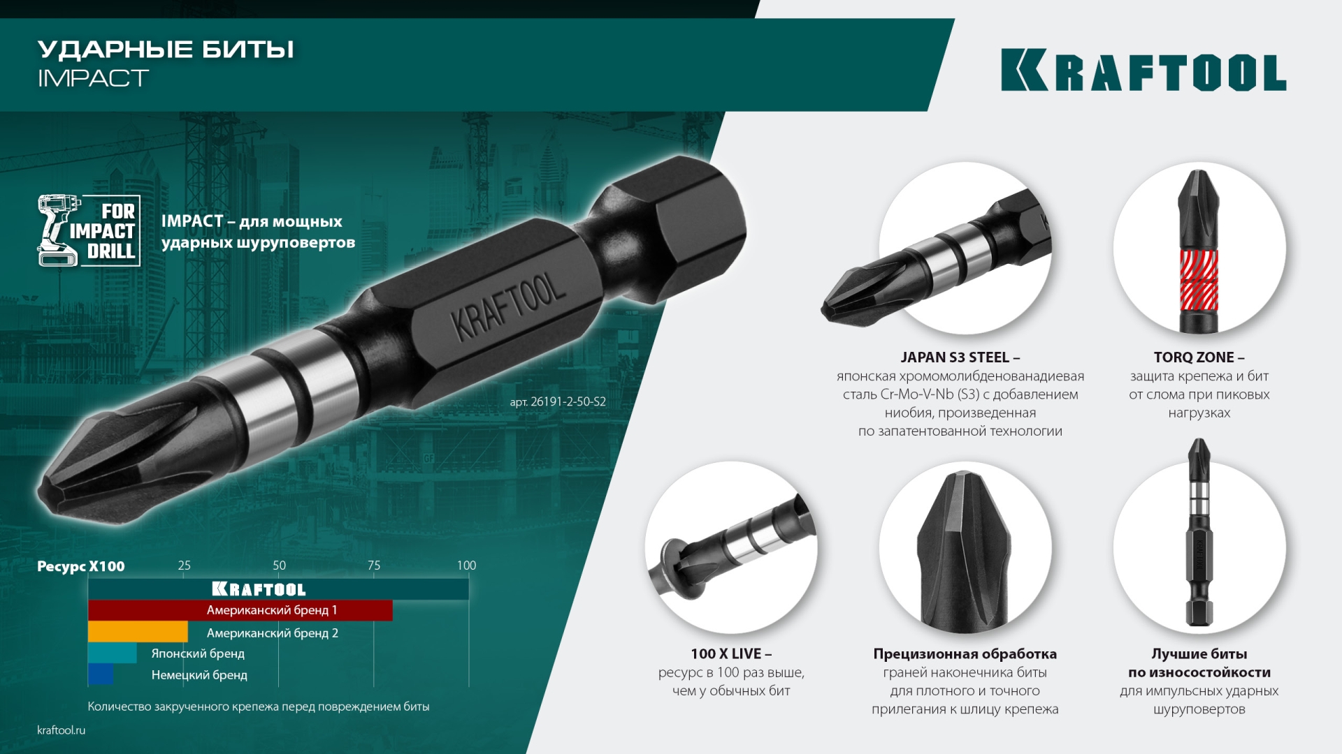 KRAFTOOL Impact PH 3, 50 мм, 10 шт, Ударные биты (26191-3-50-S10) — фото 8