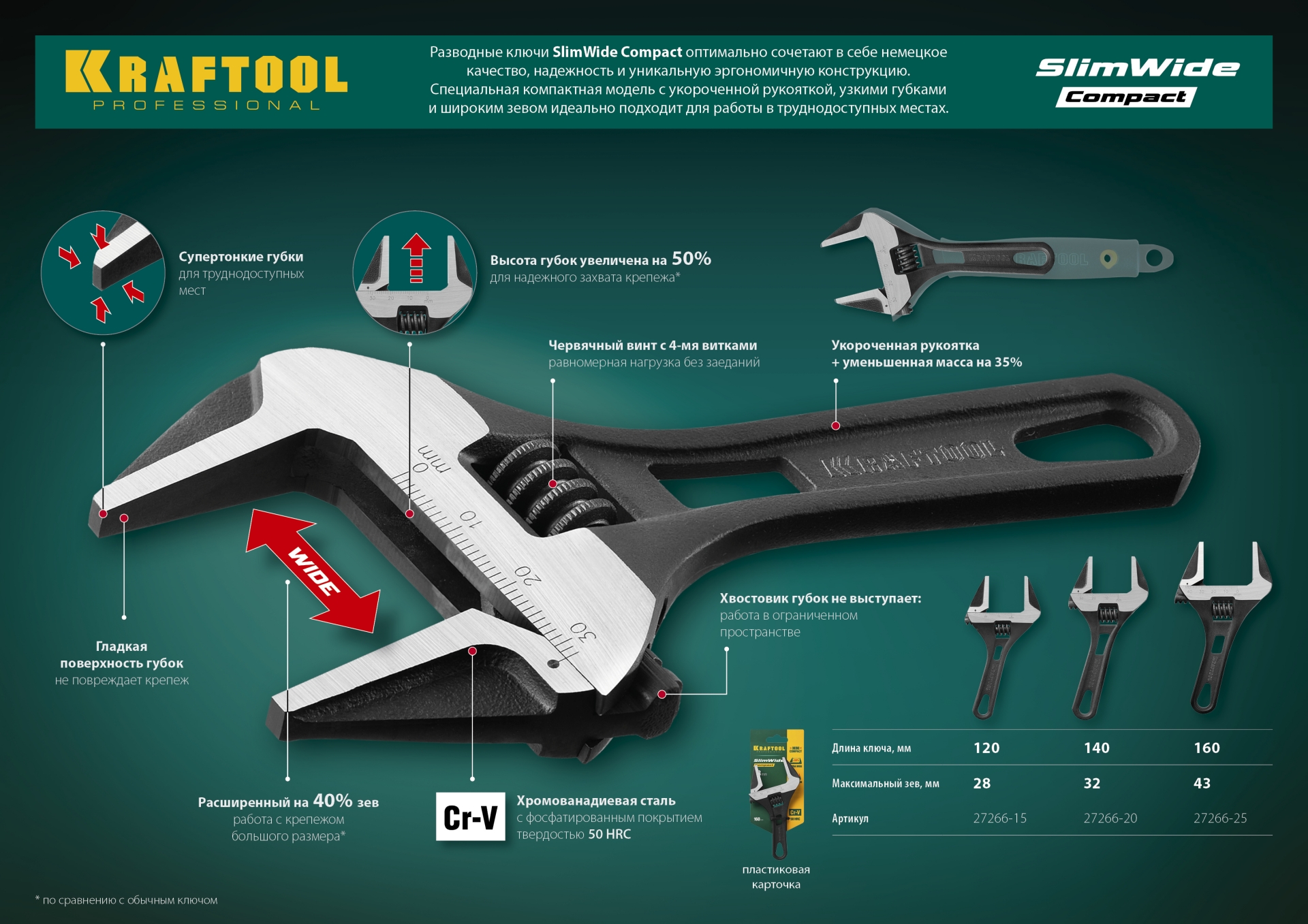 KRAFTOOL SlimWide Compact, 120/28 мм, разводной ключ (27266-15) — фото 4