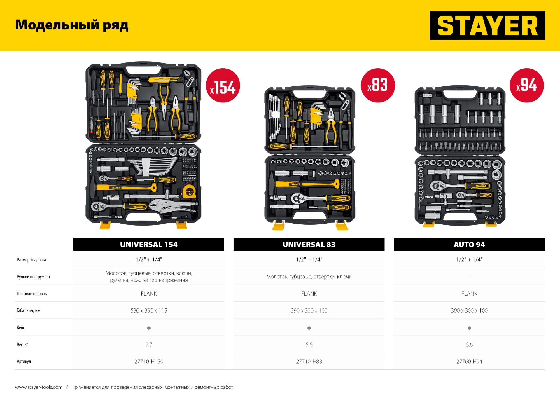 STAYER AUTO 94, 94 предм., (1/2″+1/4″), универсальный набор инструмента, Professional (27760-H94) — фото 12