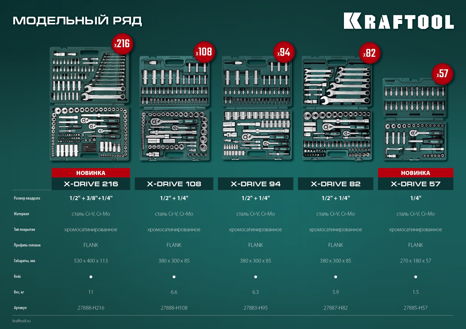 KRAFTOOL X-Drive, 57 предм., (1/4″), универсальный набор инструмента (27885-H57) — фото 18