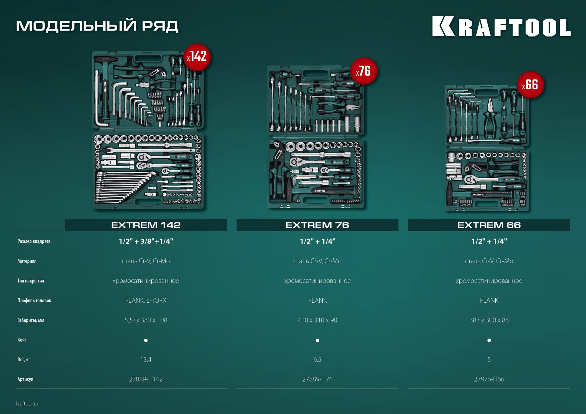 KRAFTOOL EXTREM-142, 142 предм., (1/2″+3/8″+1/4″), универсальный набор инструмента (27889-H142) — фото 21