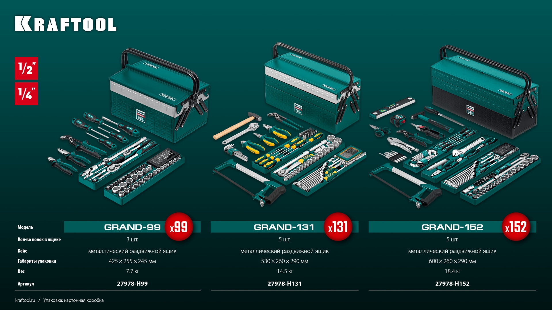 KRAFTOOL GRAND-131, 131 предм., (1/2″+1/4″), универсальный набор инструмента (27978-H131) — фото 13