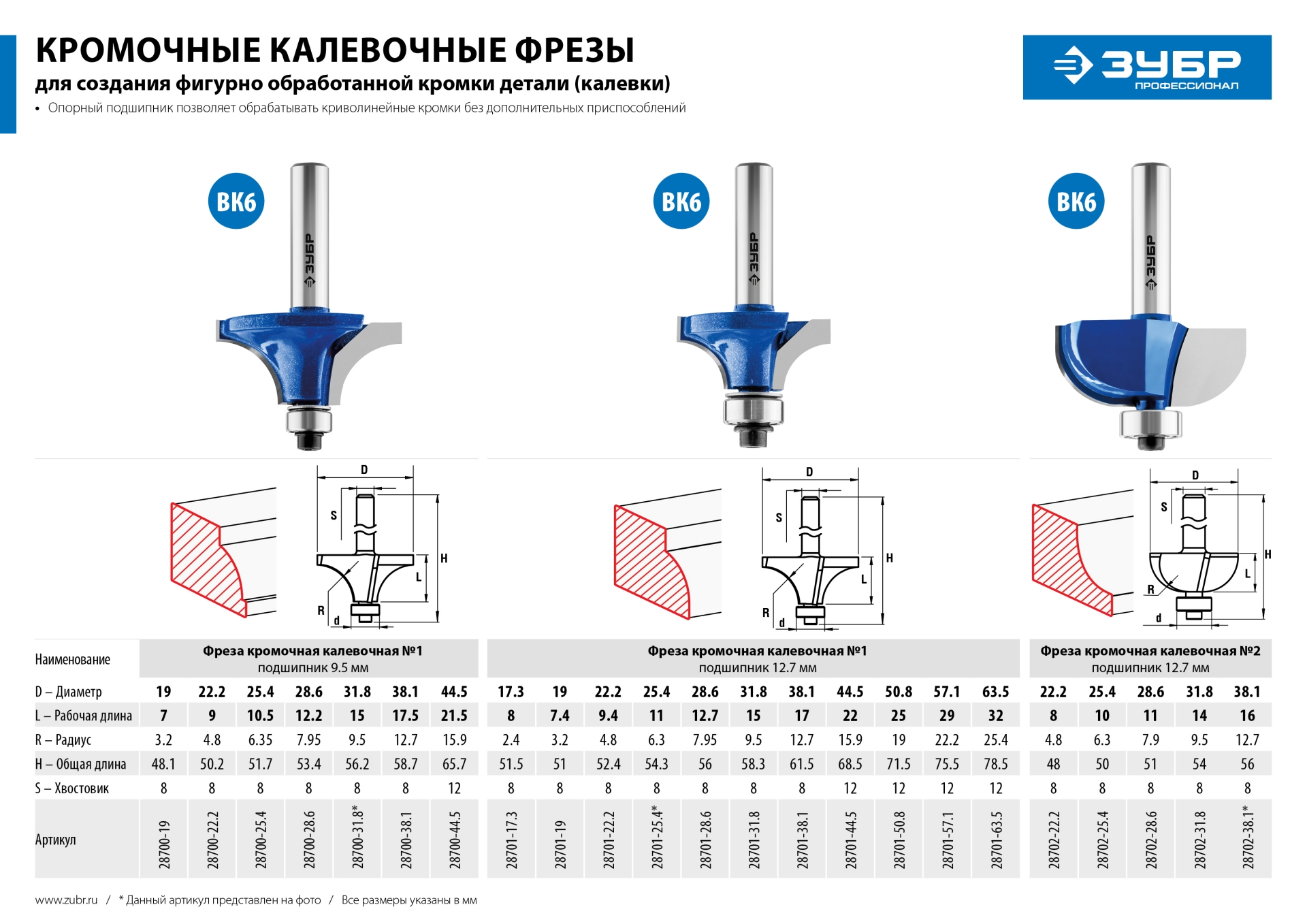 ЗУБР 22.2 x 8 мм, радиус 4.8 мм, фреза кромочная калевочная №2, Профессионал (28702-22.2) — фото 8