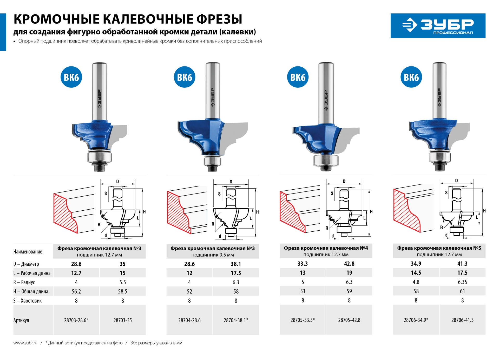 ЗУБР 34.9 x 15 мм, радиус 4.8 мм, фреза кромочная калевочная №5, Профессионал (28706-34.9) — фото 8