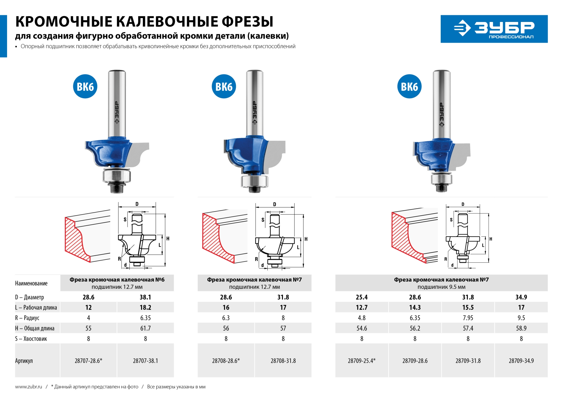 ЗУБР 28.6 x 16 мм, радиус 6.3 мм, фреза кромочная калевочная №7, Профессионал (28708-28.6) — фото 8