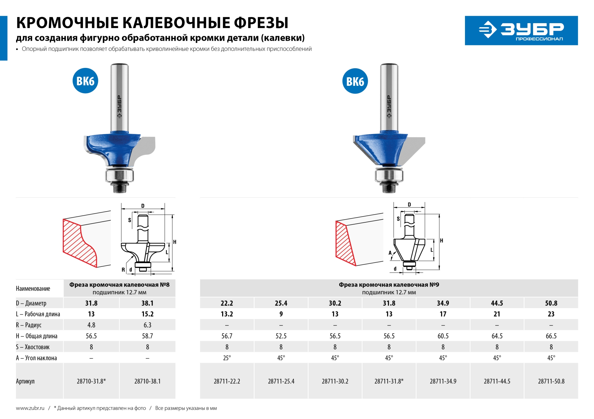 ЗУБР 31.8 x 14 мм, радиус 4.8 мм, фреза кромочная калевочная №8, Профессионал (28710-31.8) — фото 8