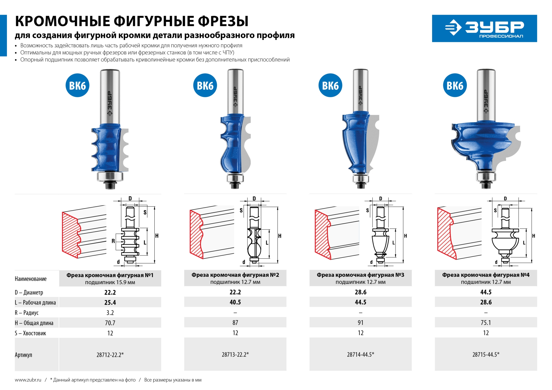 ЗУБР 44.5 x 28 мм, хвостовик 12 мм, фреза кромочная фигурная №4, Профессионал (28715-44.5) — фото 8