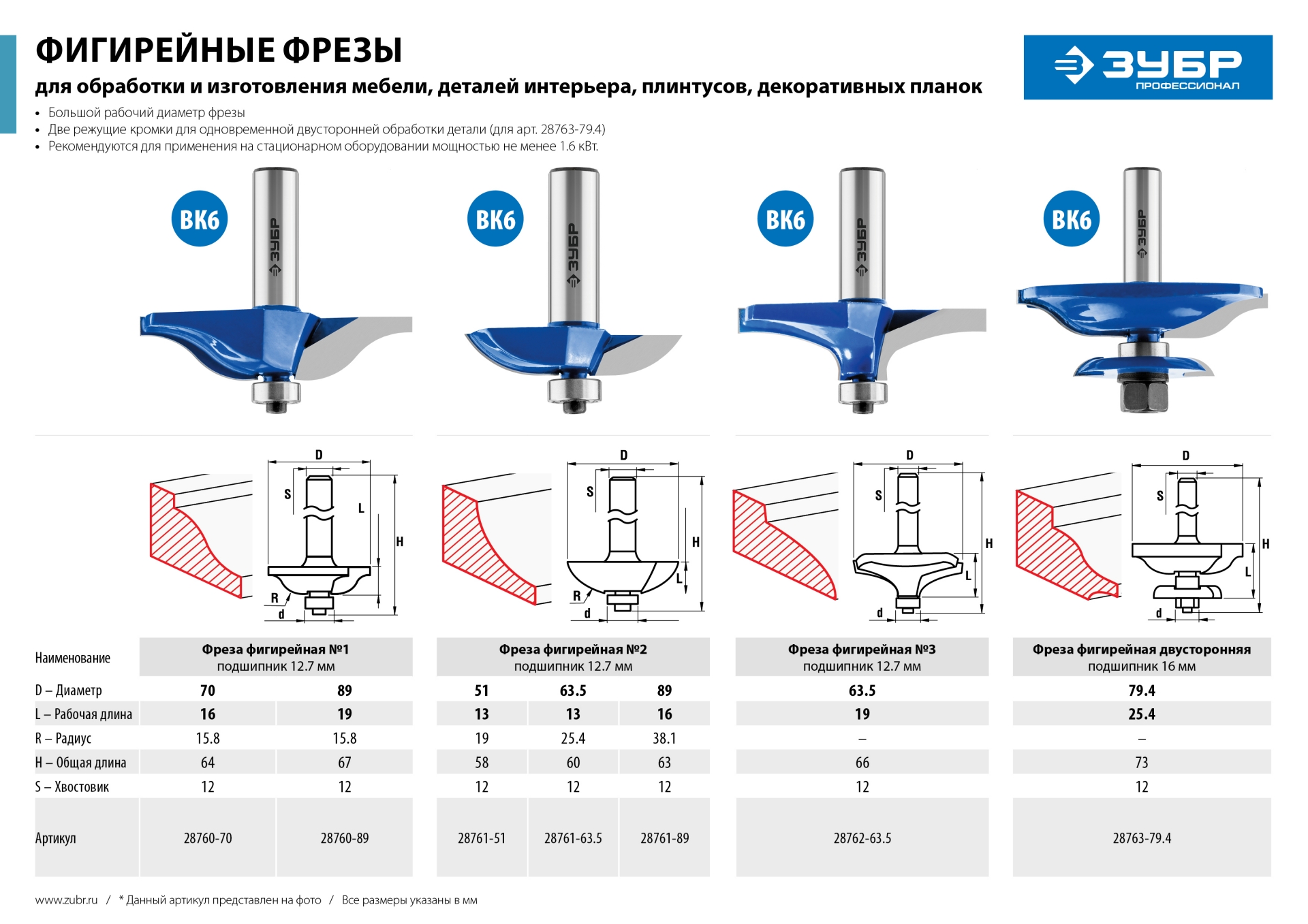 ЗУБР 79.4 x 25.4 мм, хвостовик 12 мм, фреза фигирейная двухсторонняя, Профессионал (28763-79.4) — фото 8
