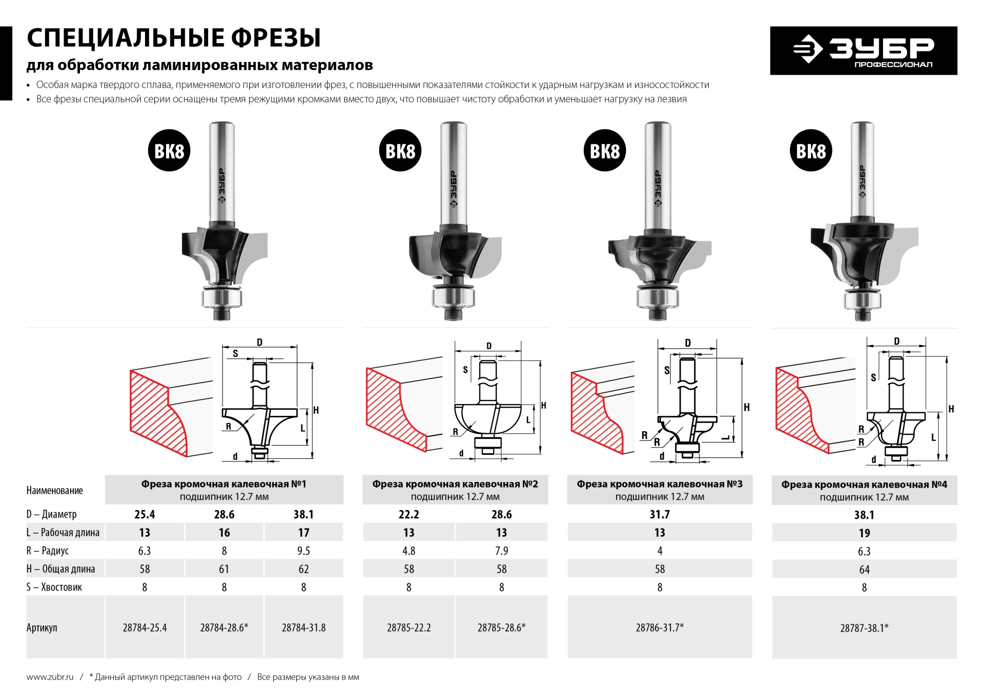 ЗУБР 31.7 x 13 мм, радиус 4 мм, фреза кромочная калевочная №3, Профессионал (28786-31.7) — фото 8