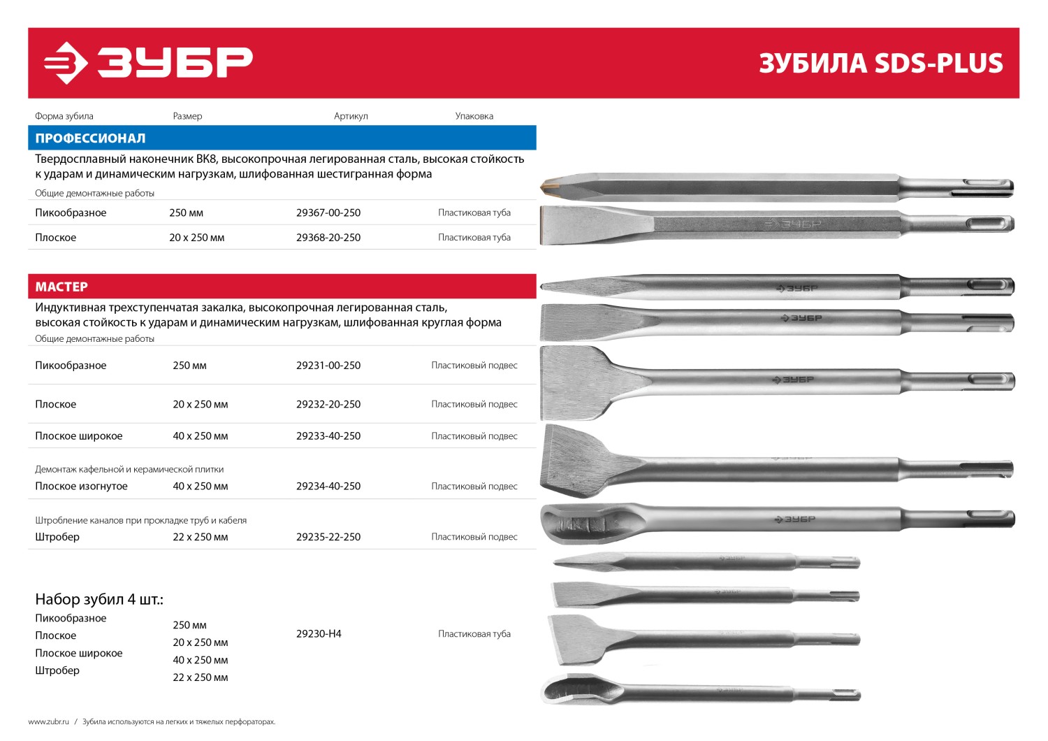 ЗУБР 22 x 250 мм, SDS-Plus, полукруглое зубило-штробер (29235-22-250) — фото 3